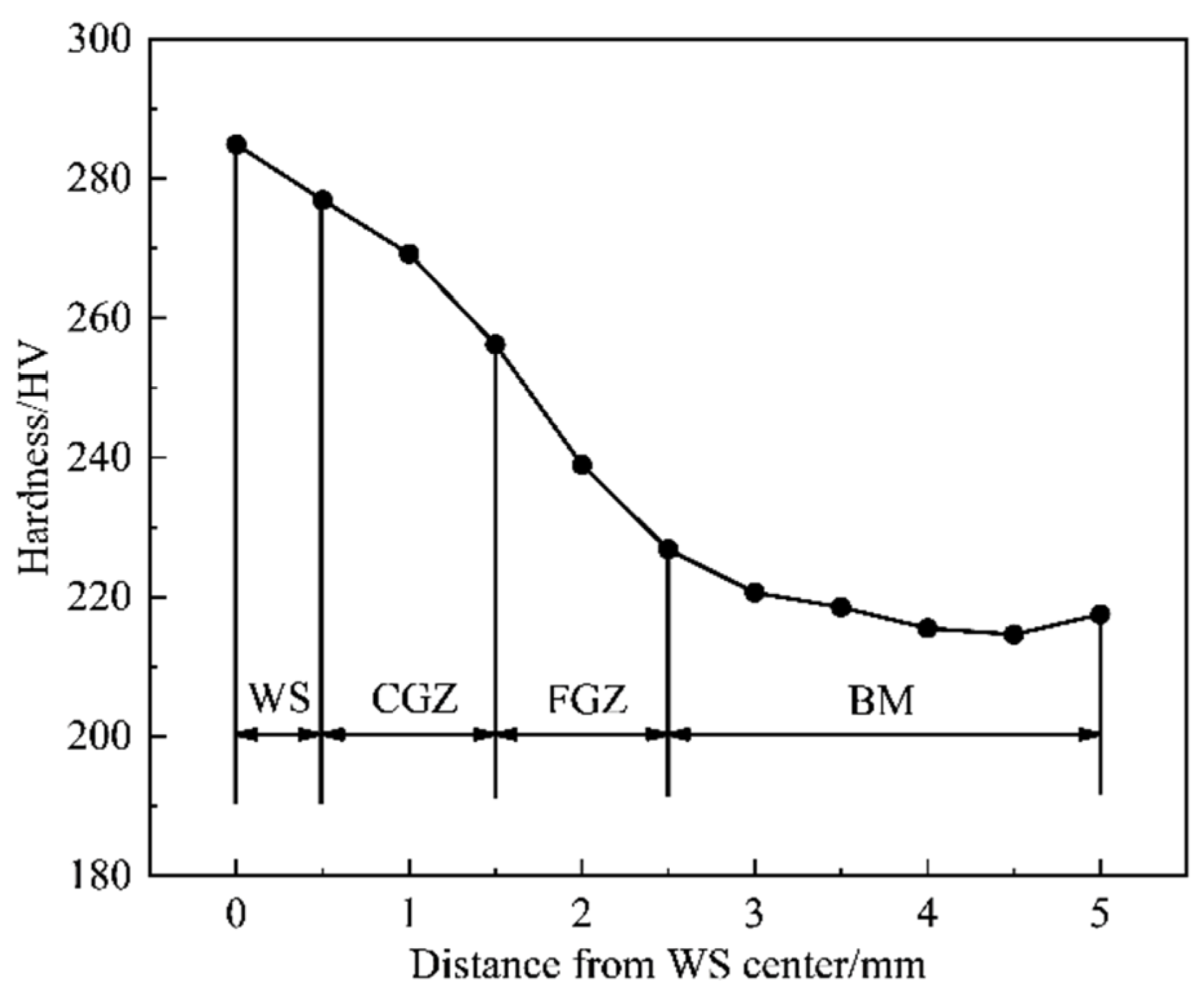 Metals 13 00688 g005