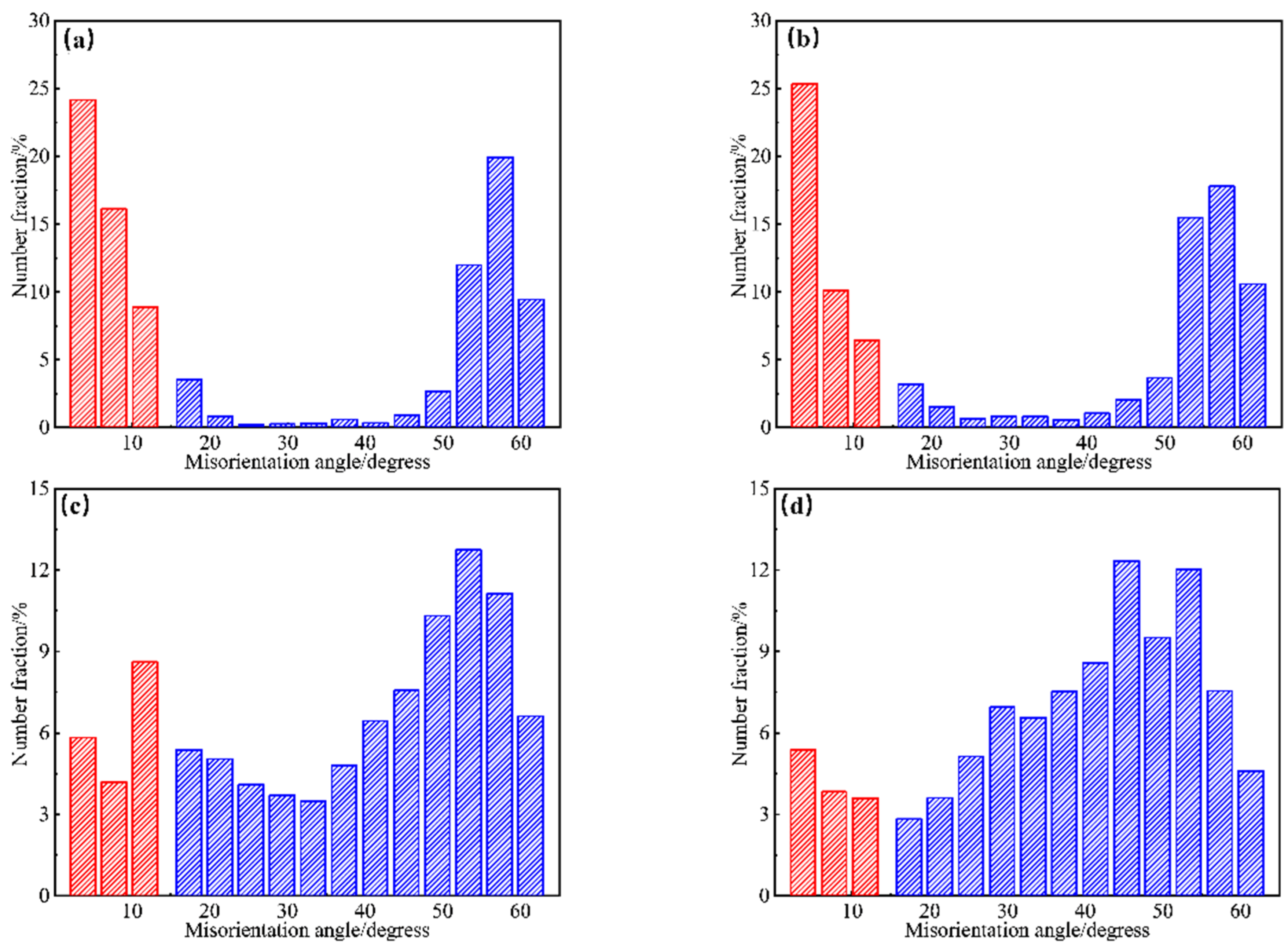 Metals 13 00688 g010
