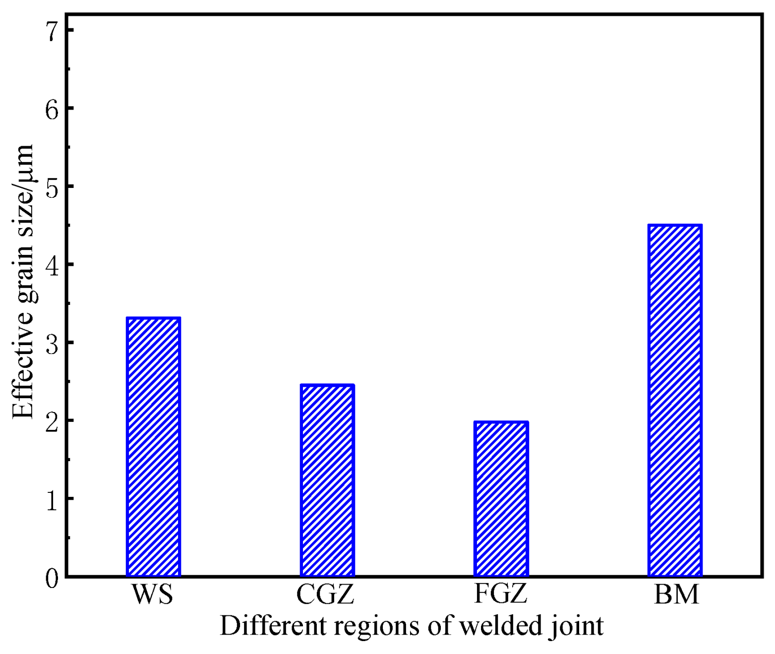 Metals 13 00688 g012