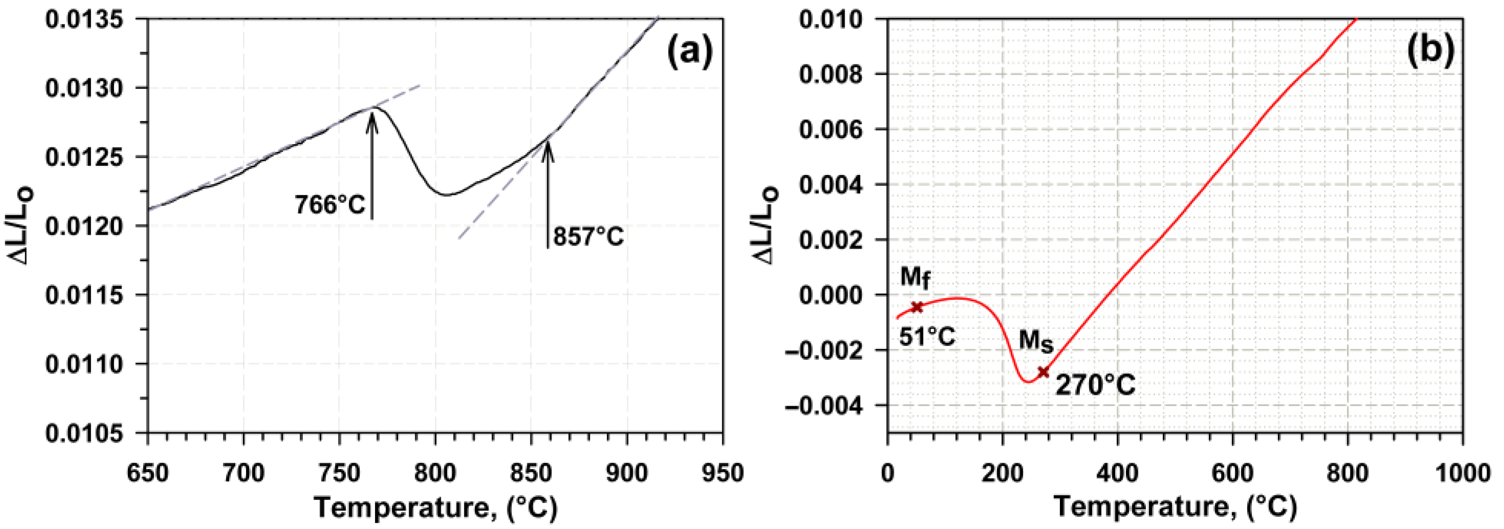 Metals 13 00689 g002