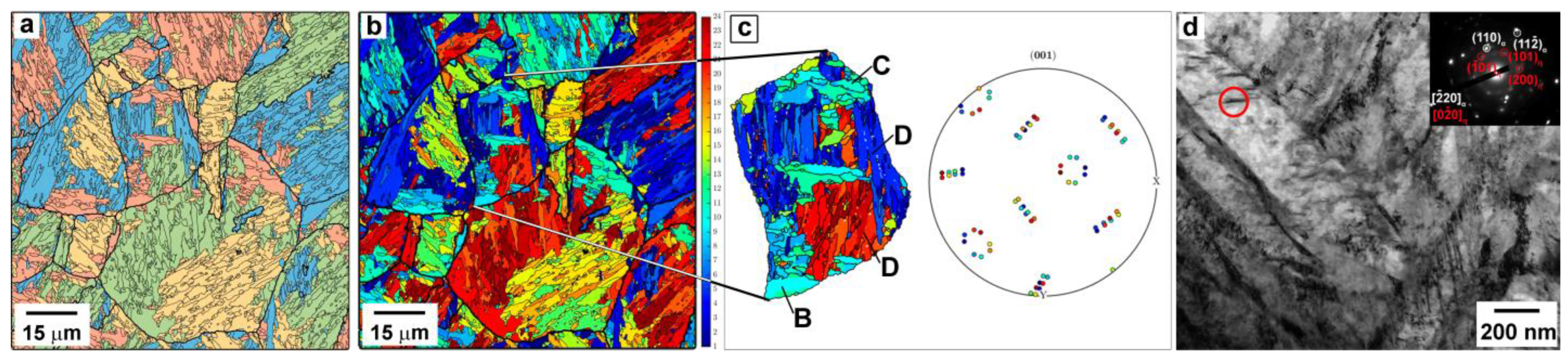 Metals 13 00689 g003