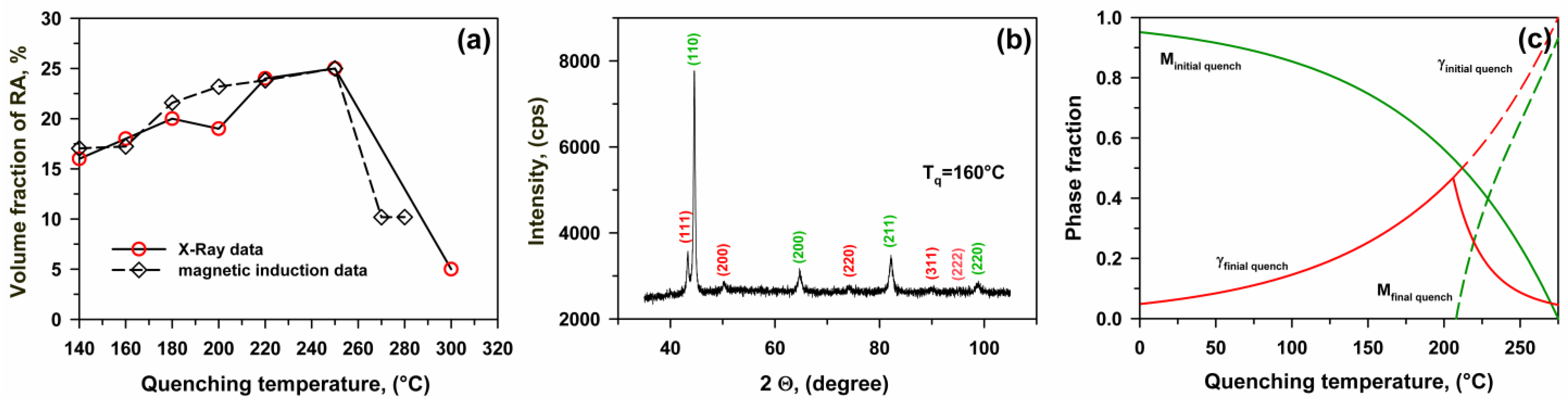Metals 13 00689 g008