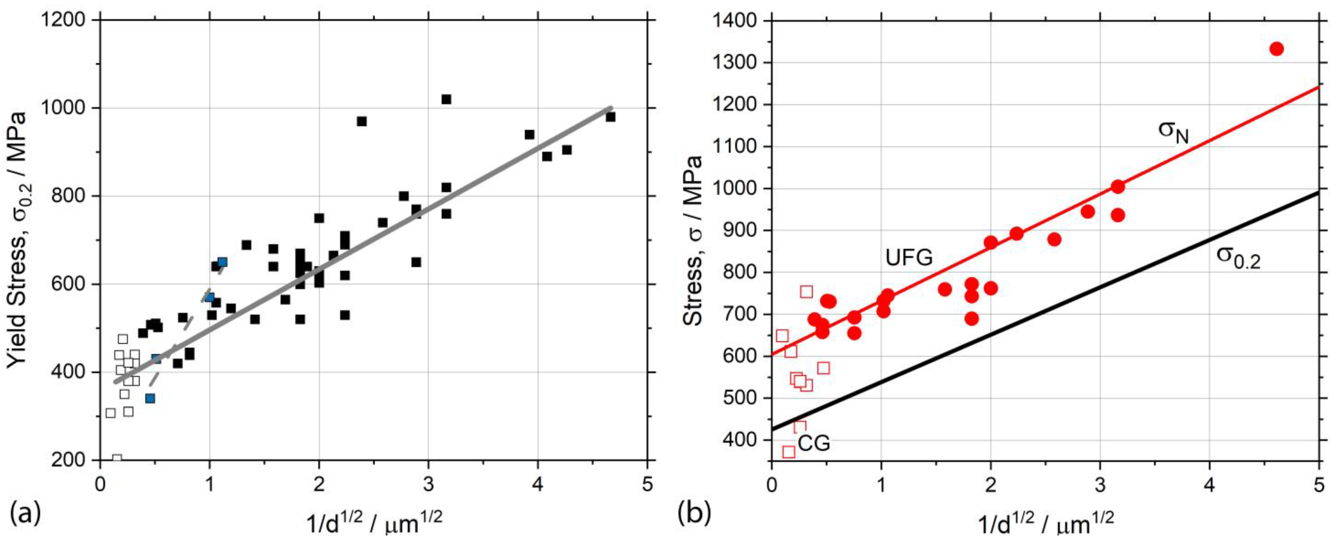 Metals 13 00690 g002