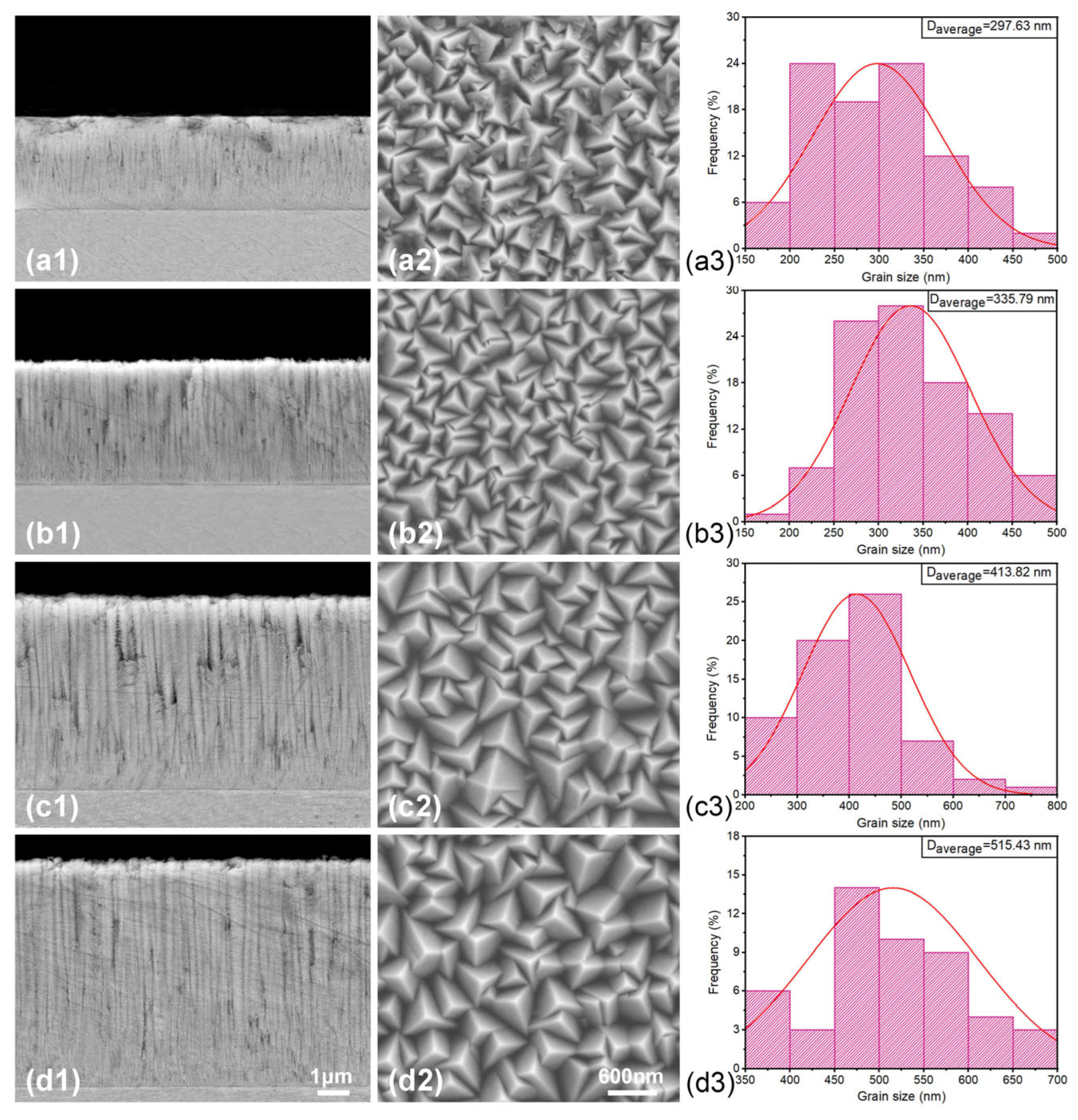 Metals 13 00691 g004