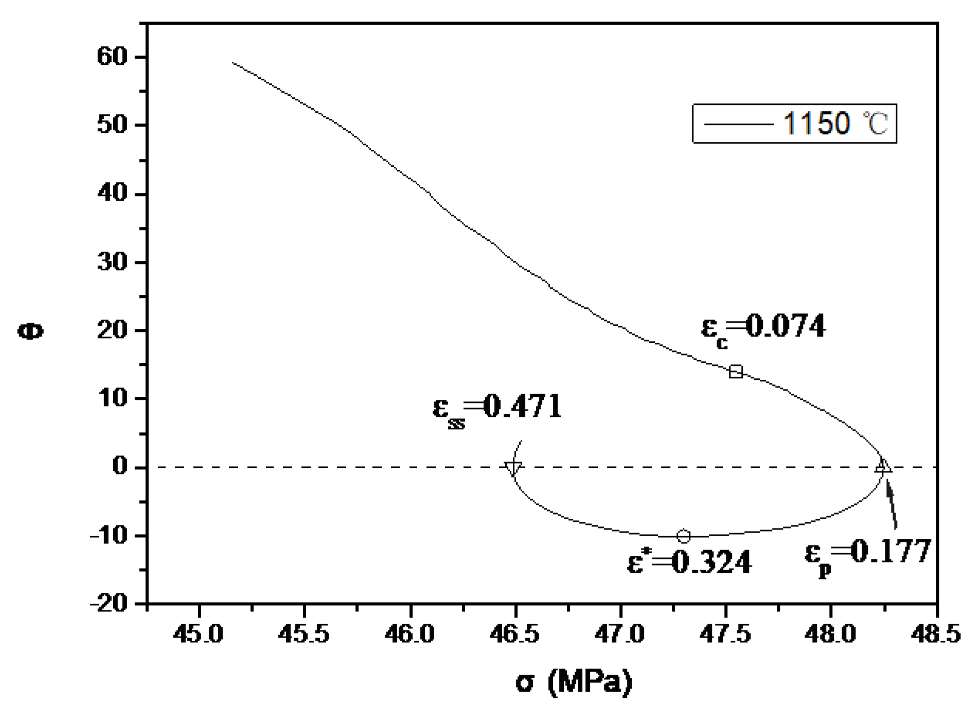 Metals 13 00692 g003