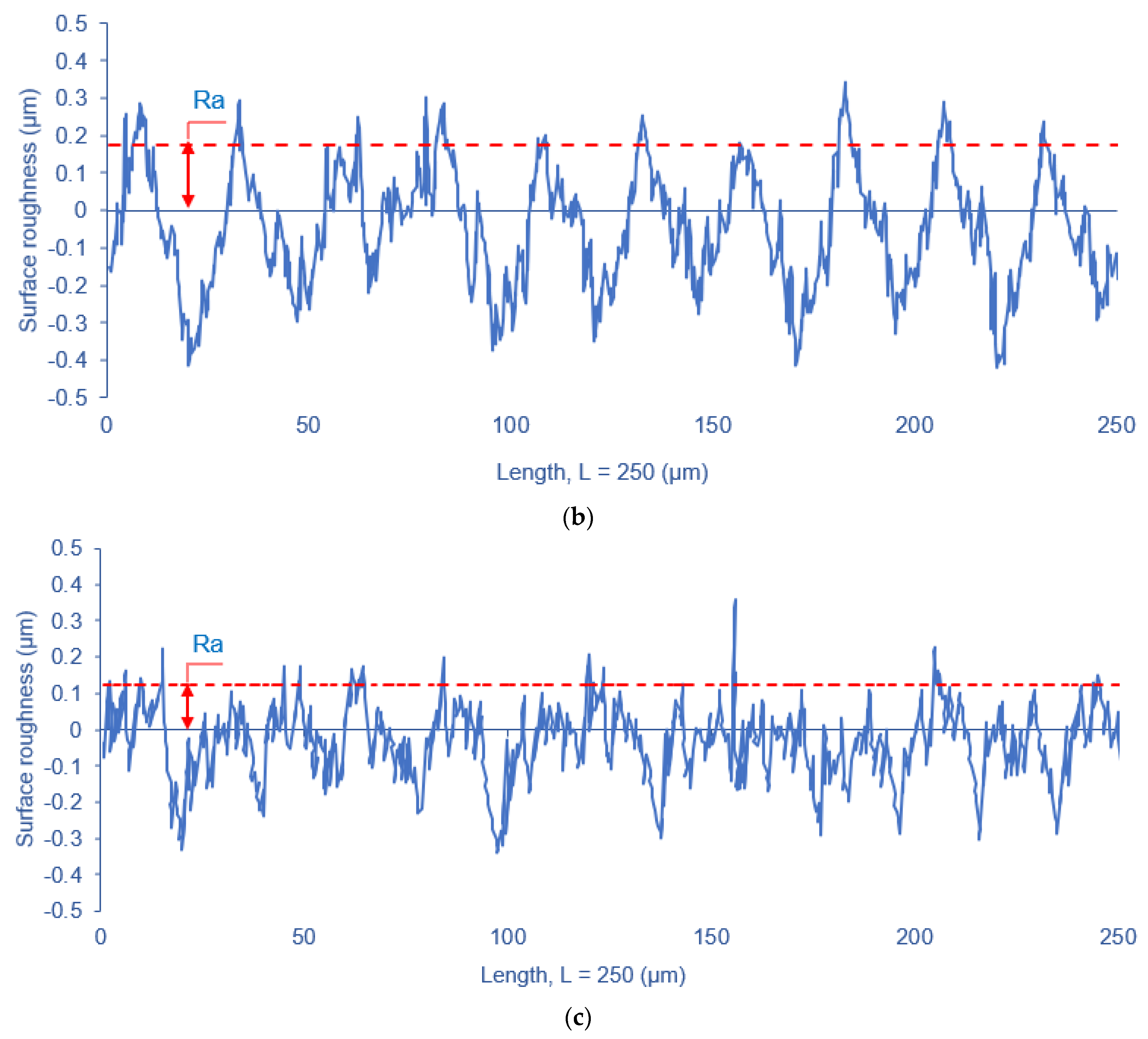 Metals 13 00699 g009b