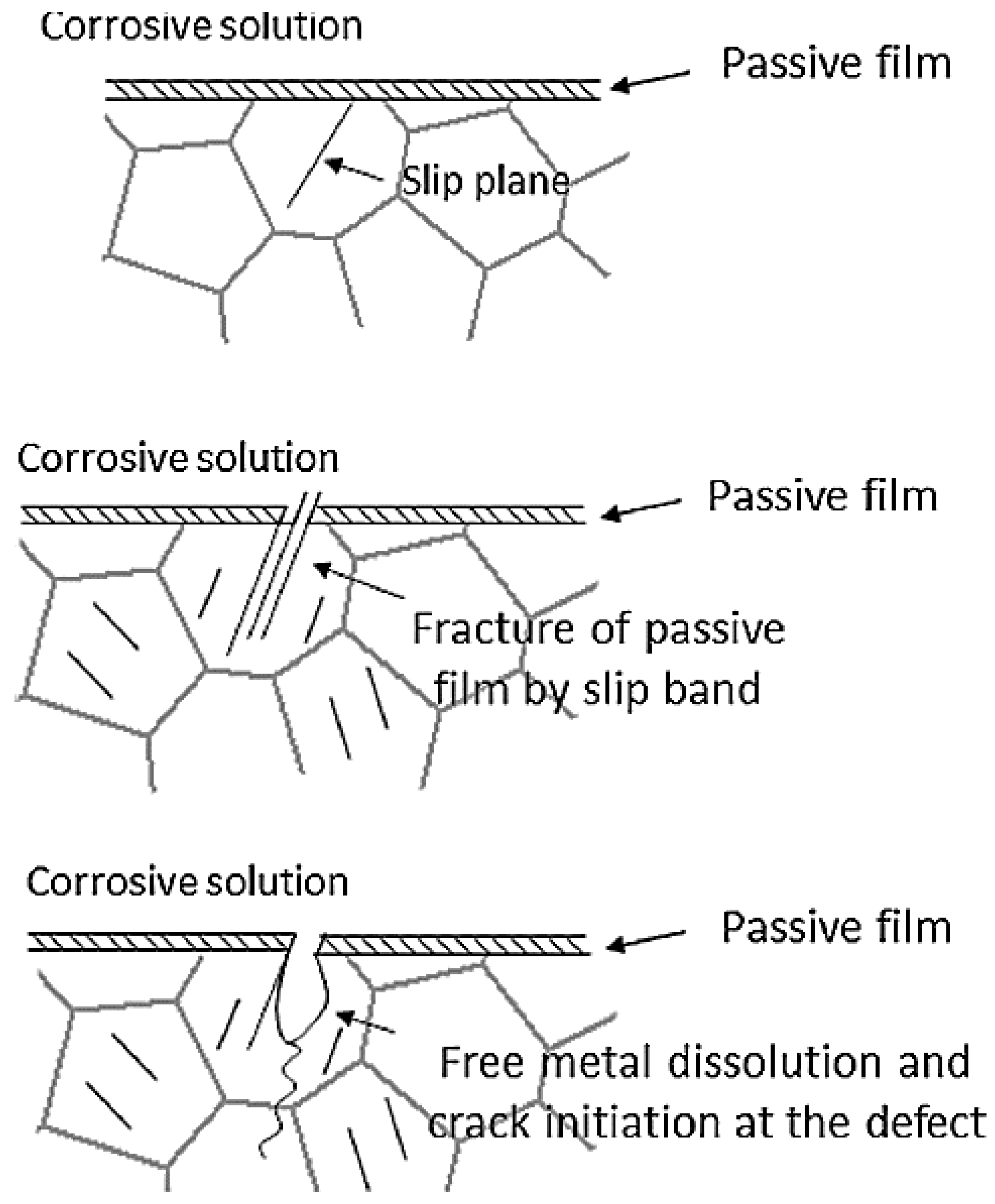 Metals 13 00701 g007 Metals 13 00701 g007