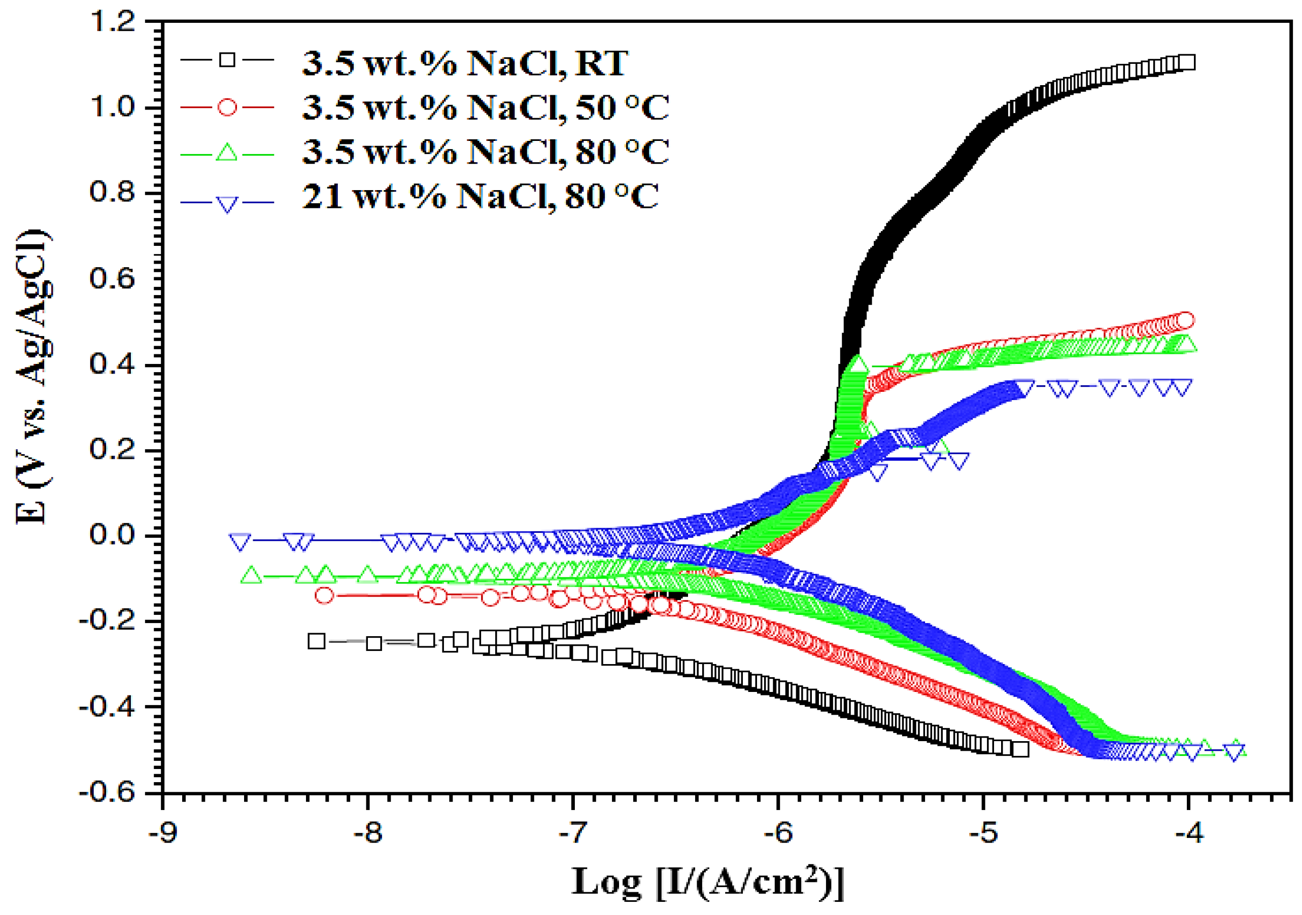 Metals 13 00701 g014 Metals 13 00701 g014