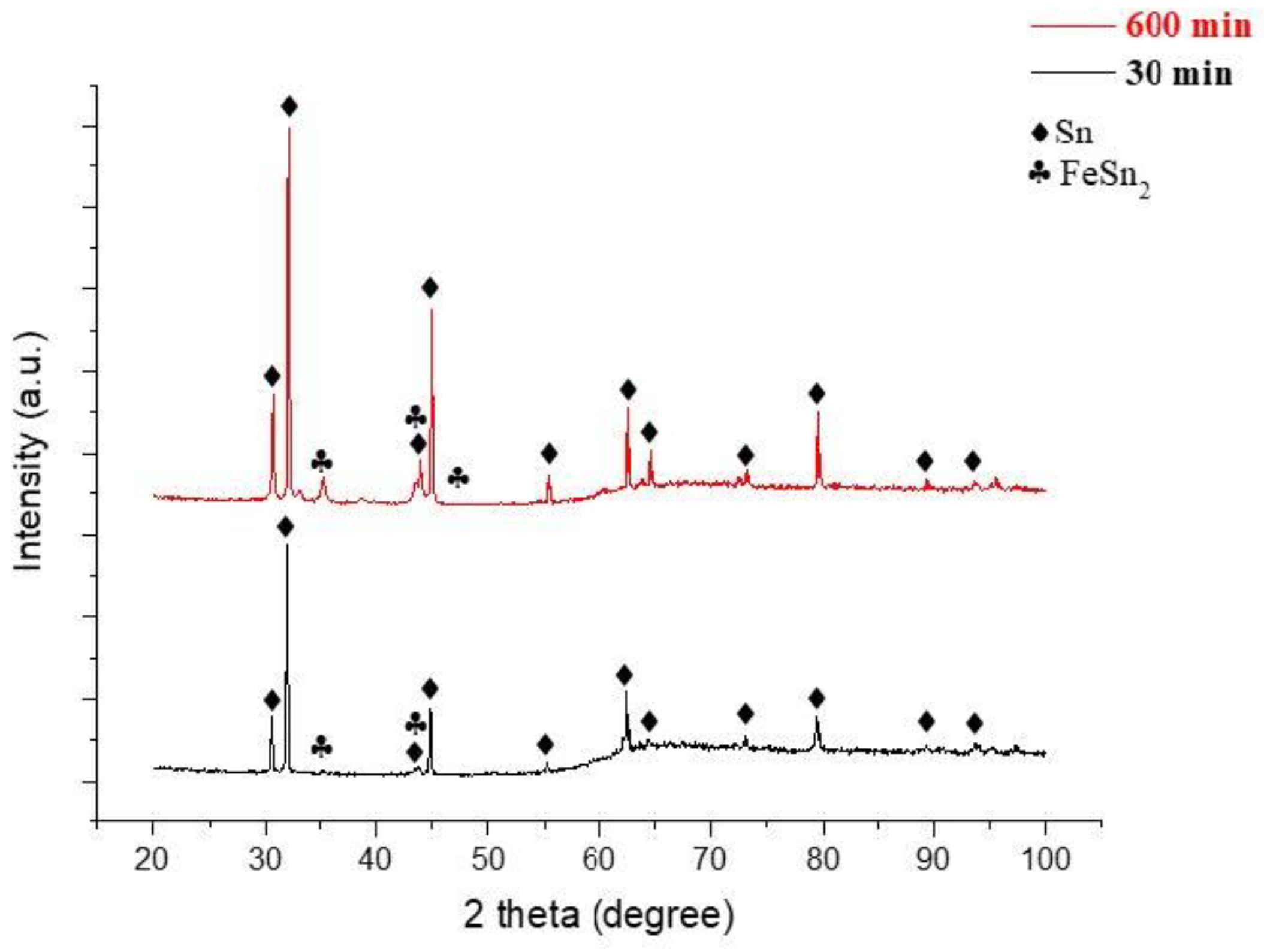 Metals 13 00710 g004