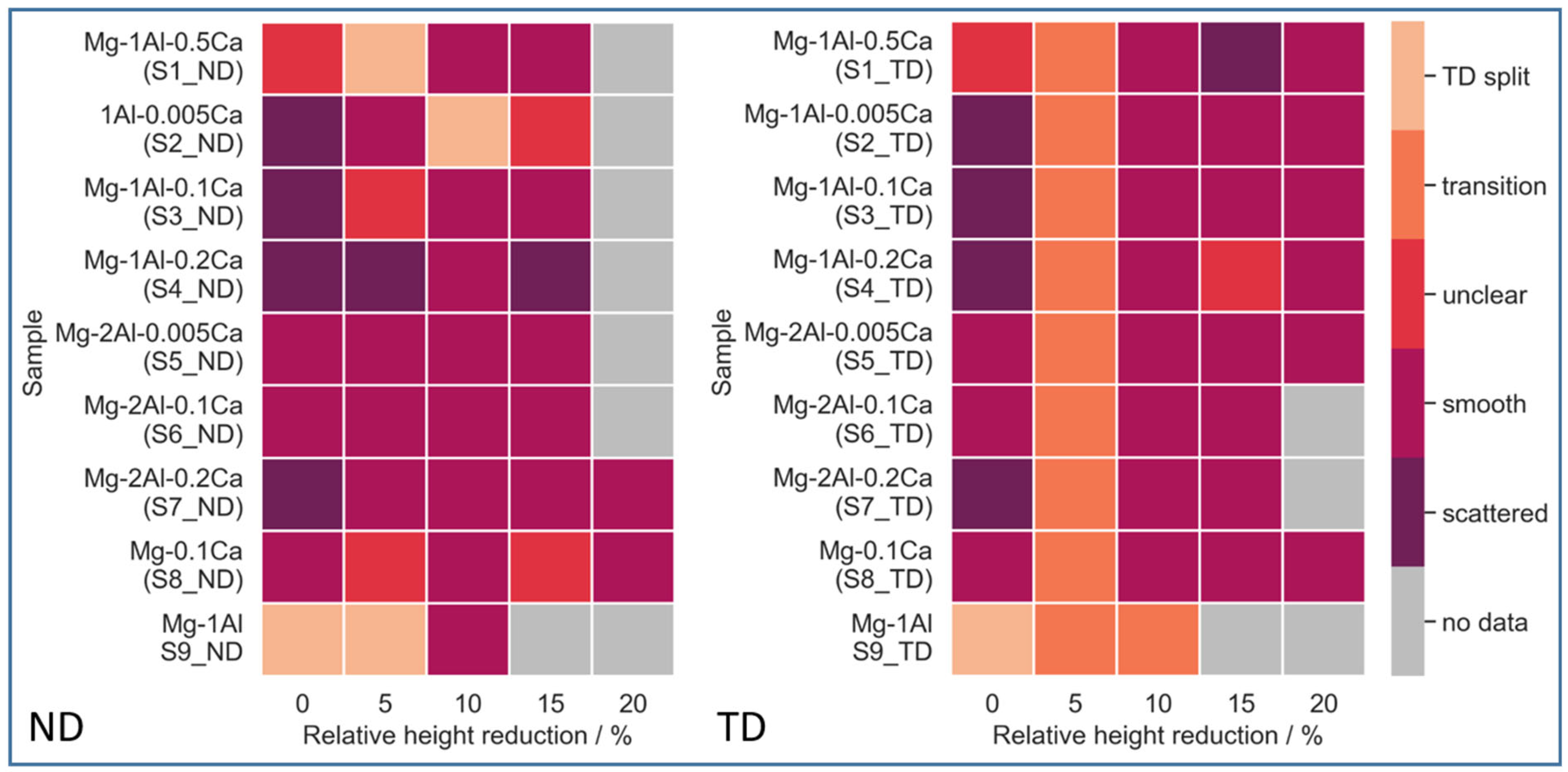 Metals 13 00712 g003 Metals 13 00712 g003