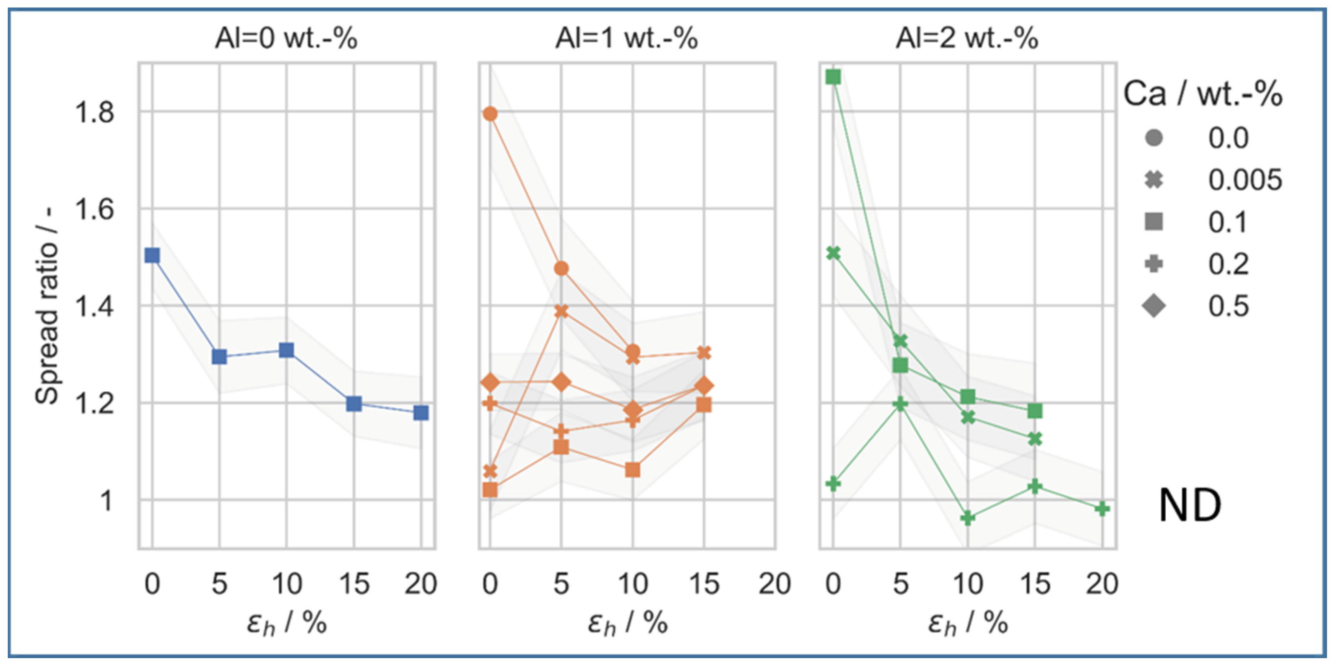 Metals 13 00712 g005 Metals 13 00712 g005