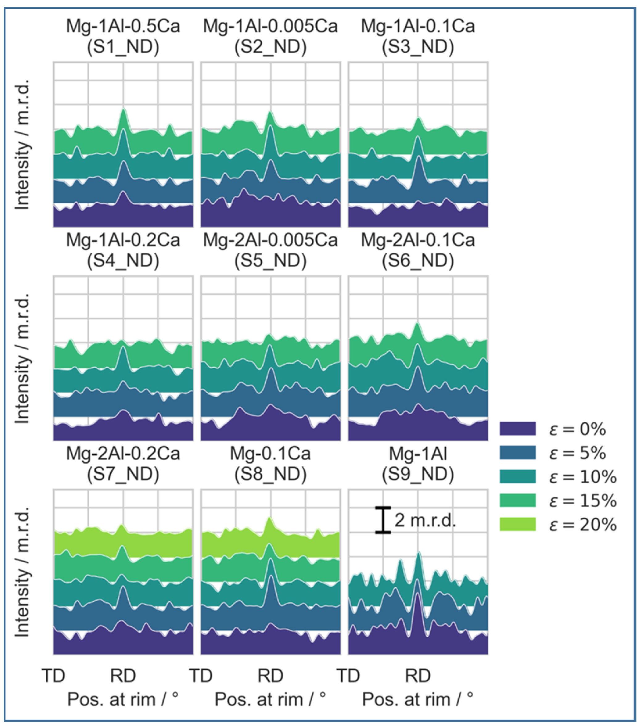 Metals 13 00712 g006 Metals 13 00712 g006