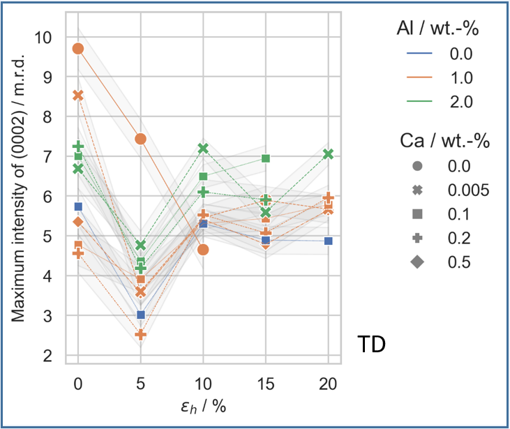 Metals 13 00712 g007 Metals 13 00712 g007