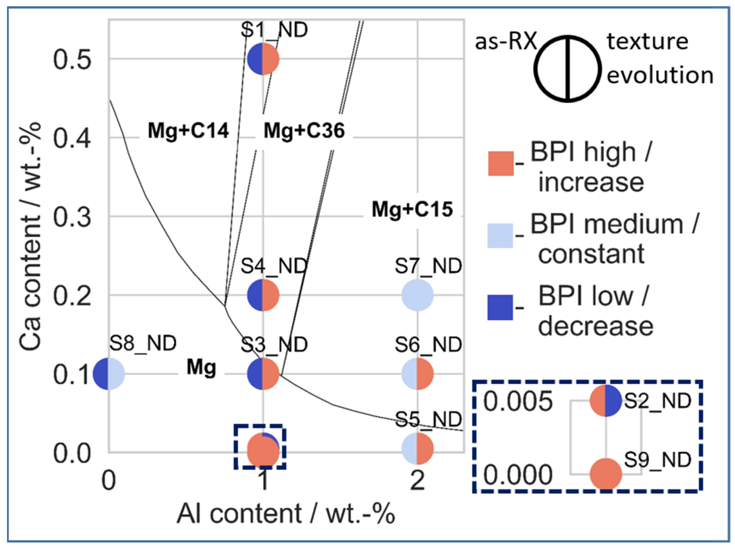 Metals 13 00712 g010 Metals 13 00712 g010