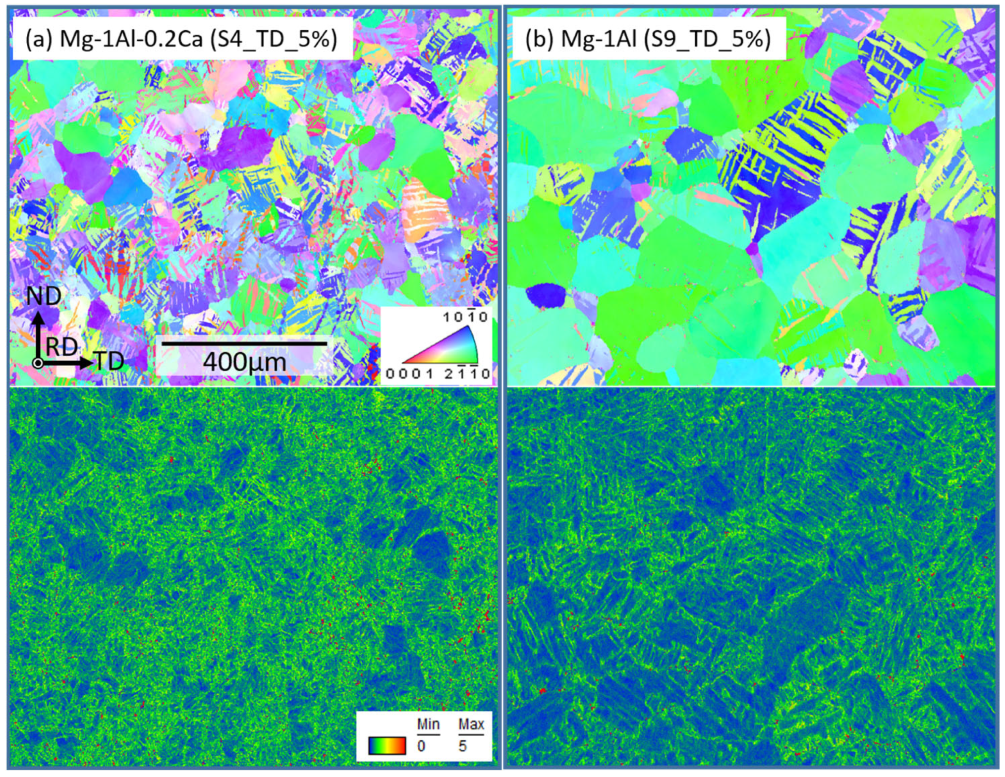 Metals 13 00712 g011 Metals 13 00712 g011