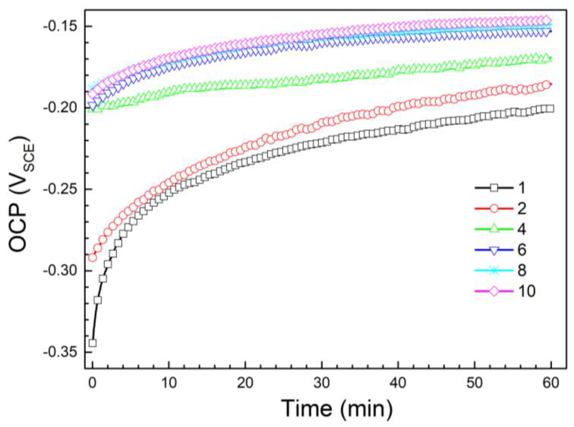 Metals 13 00713 g001