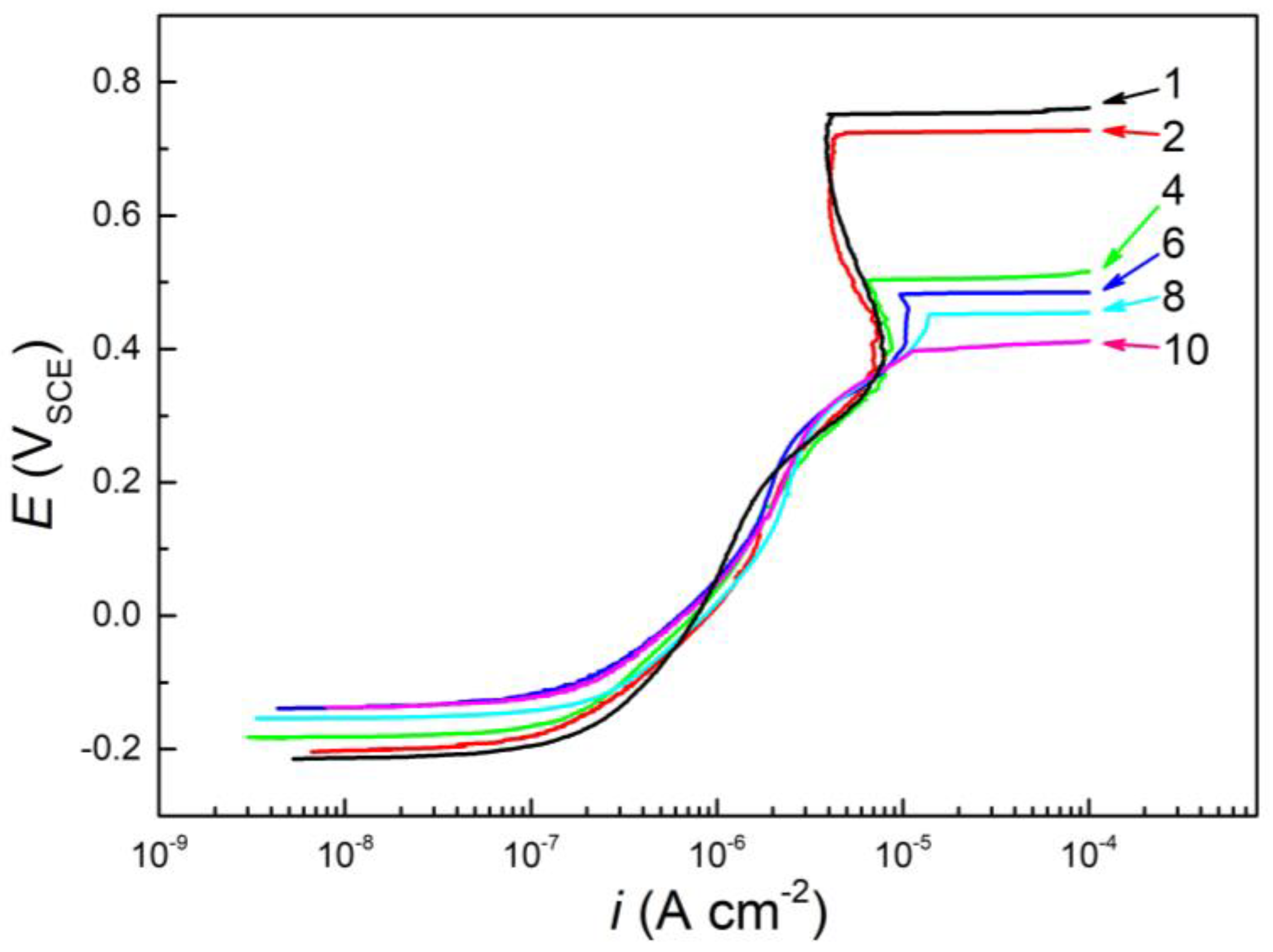 Metals 13 00713 g003