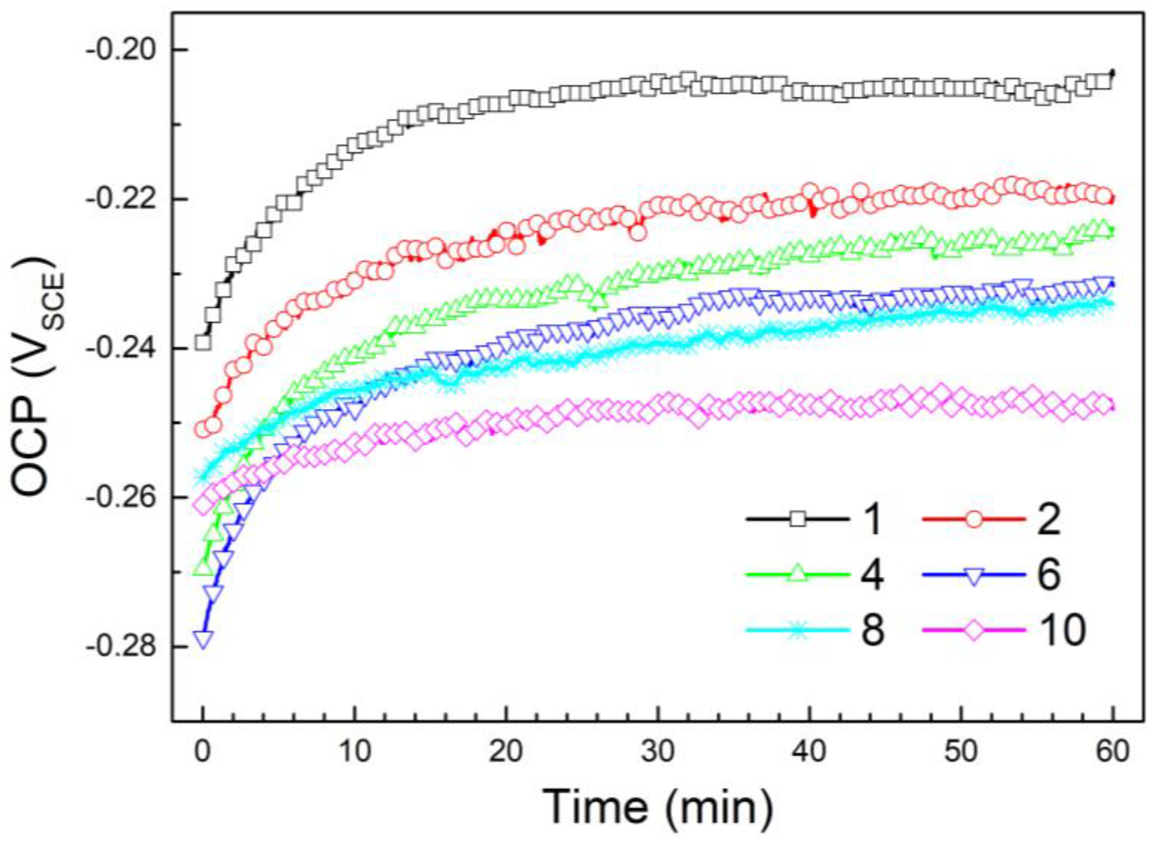 Metals 13 00713 g004