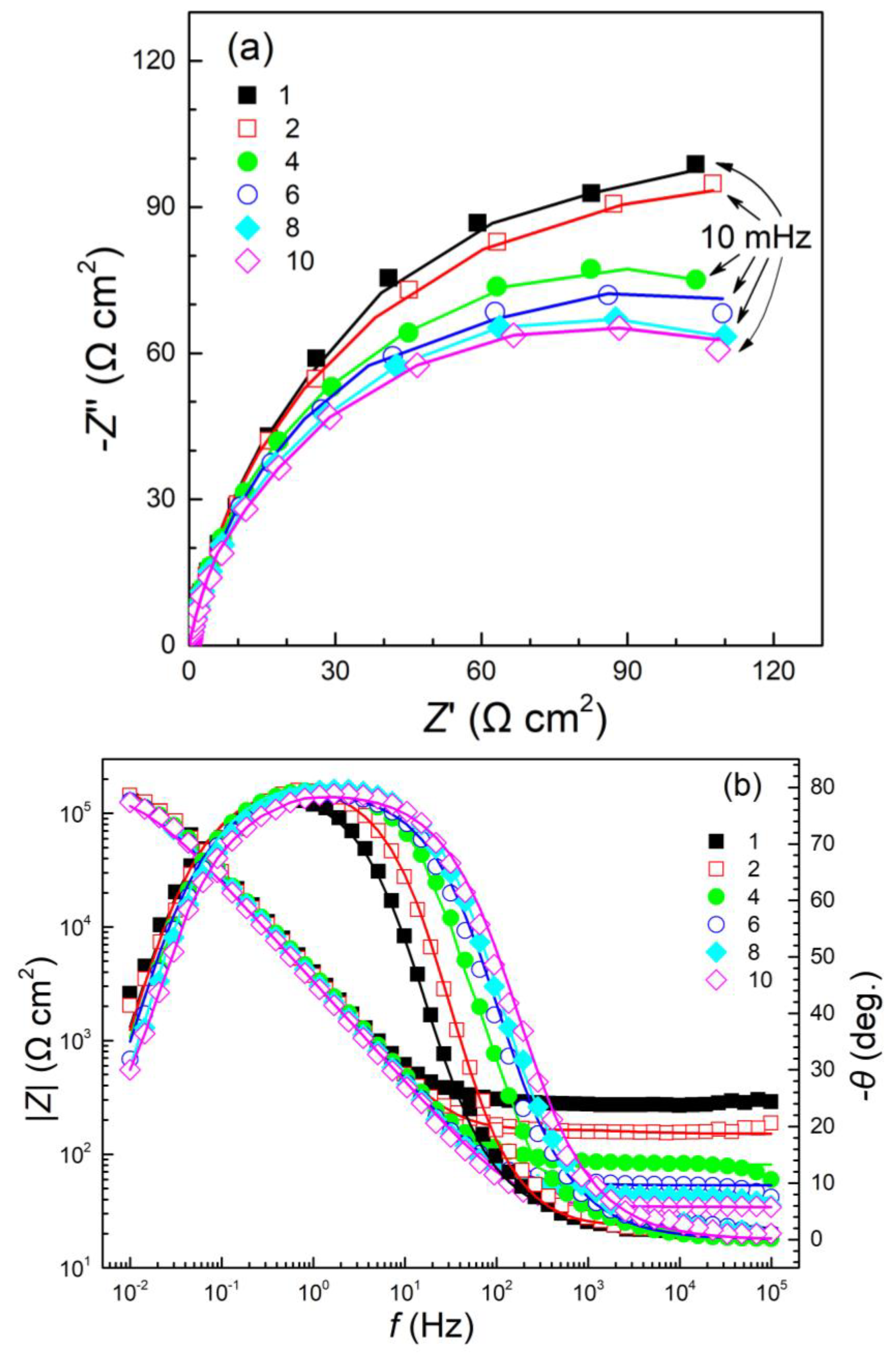 Metals 13 00713 g005