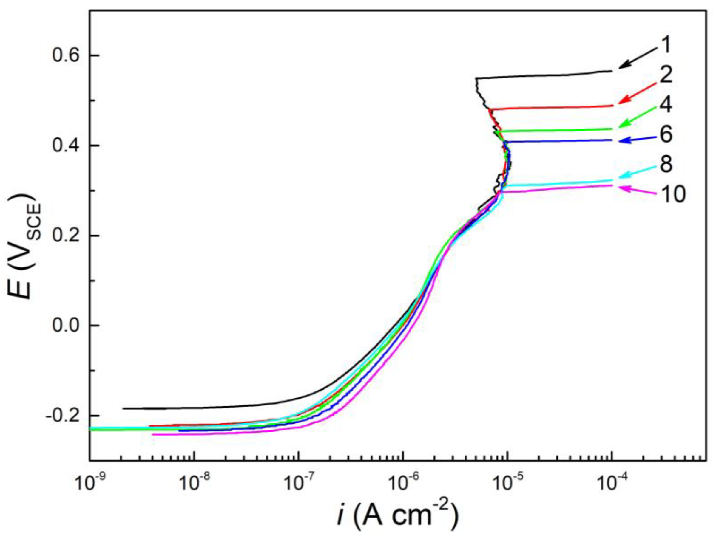 Metals 13 00713 g006