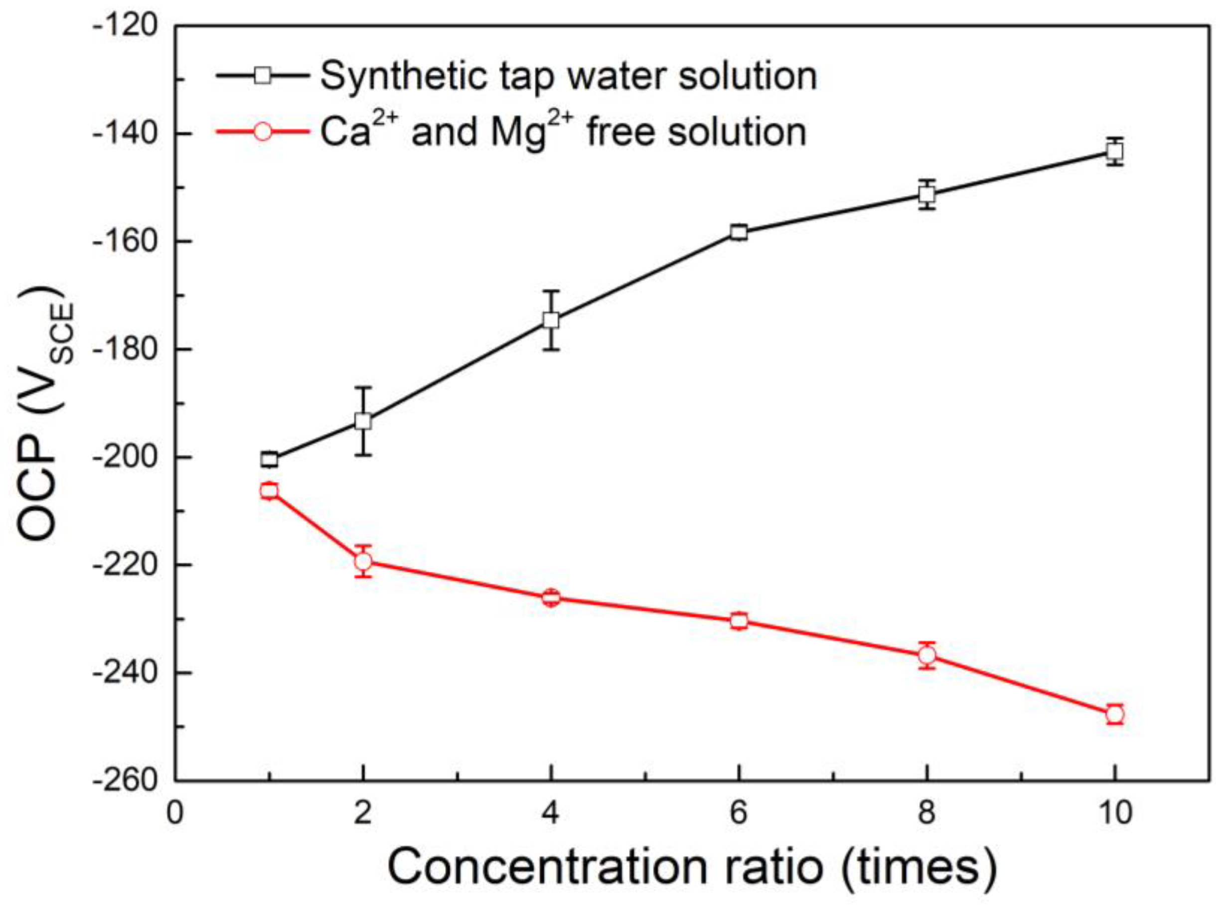 Metals 13 00713 g010