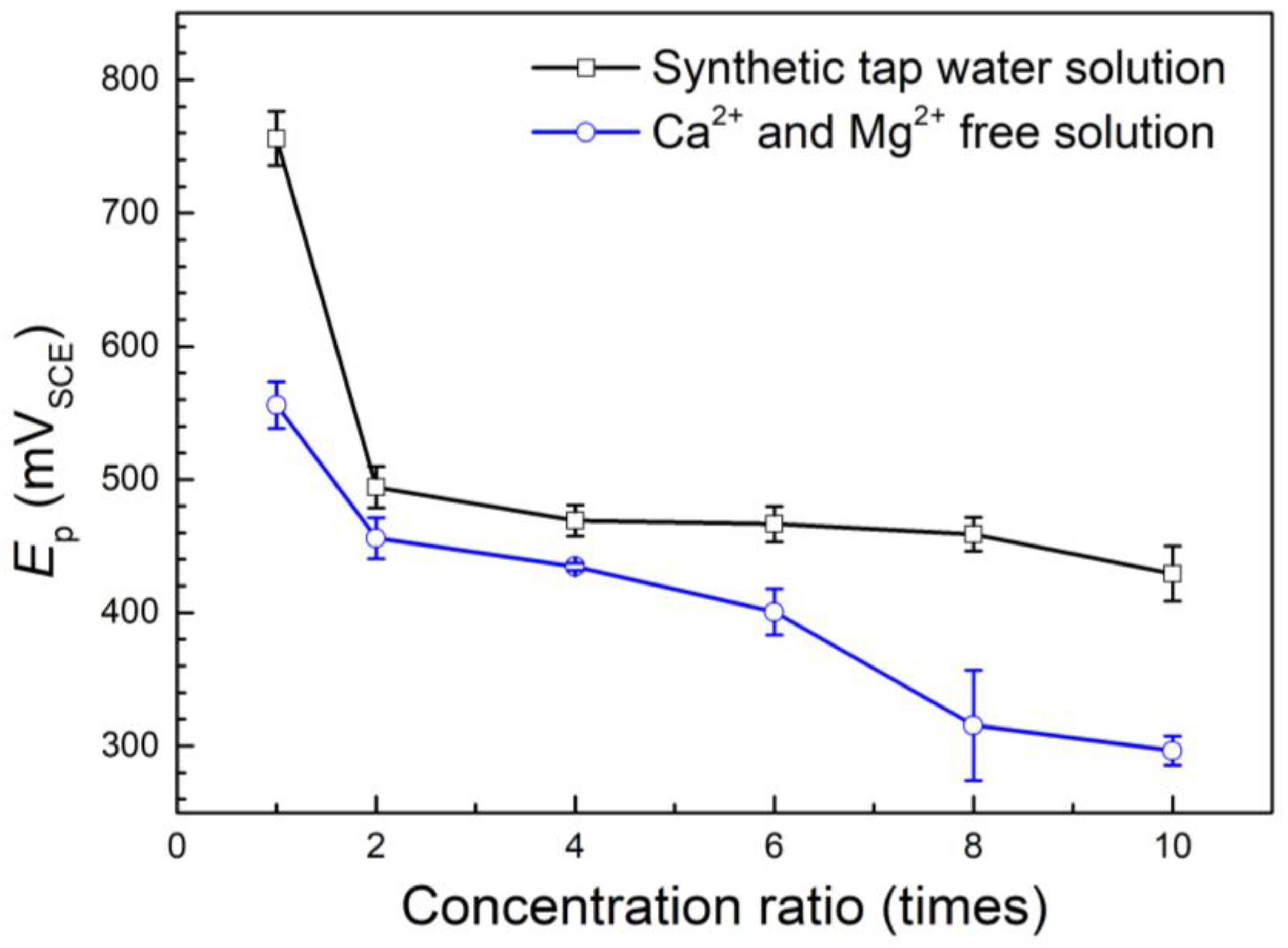 Metals 13 00713 g012
