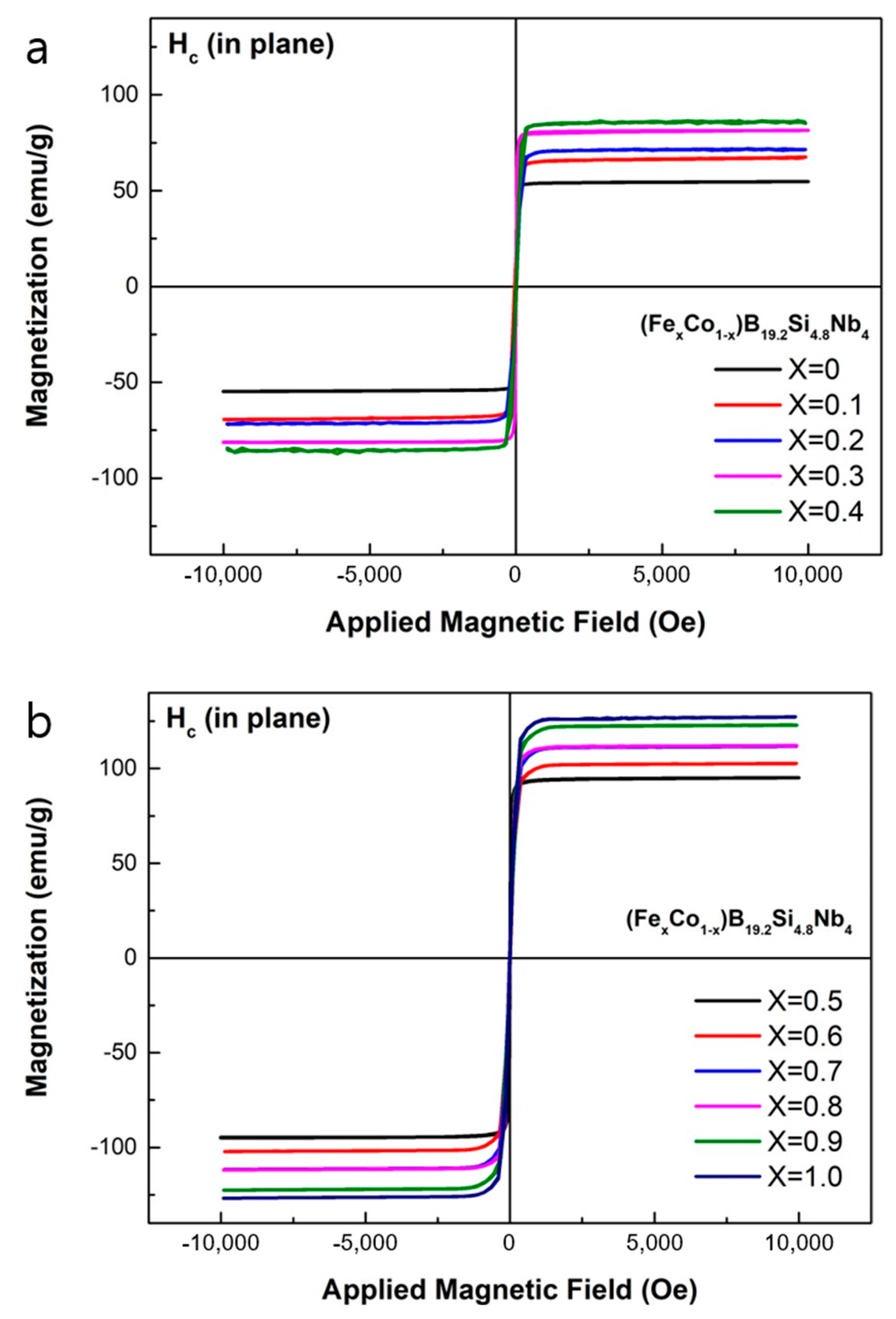 Metals 13 00715 g003