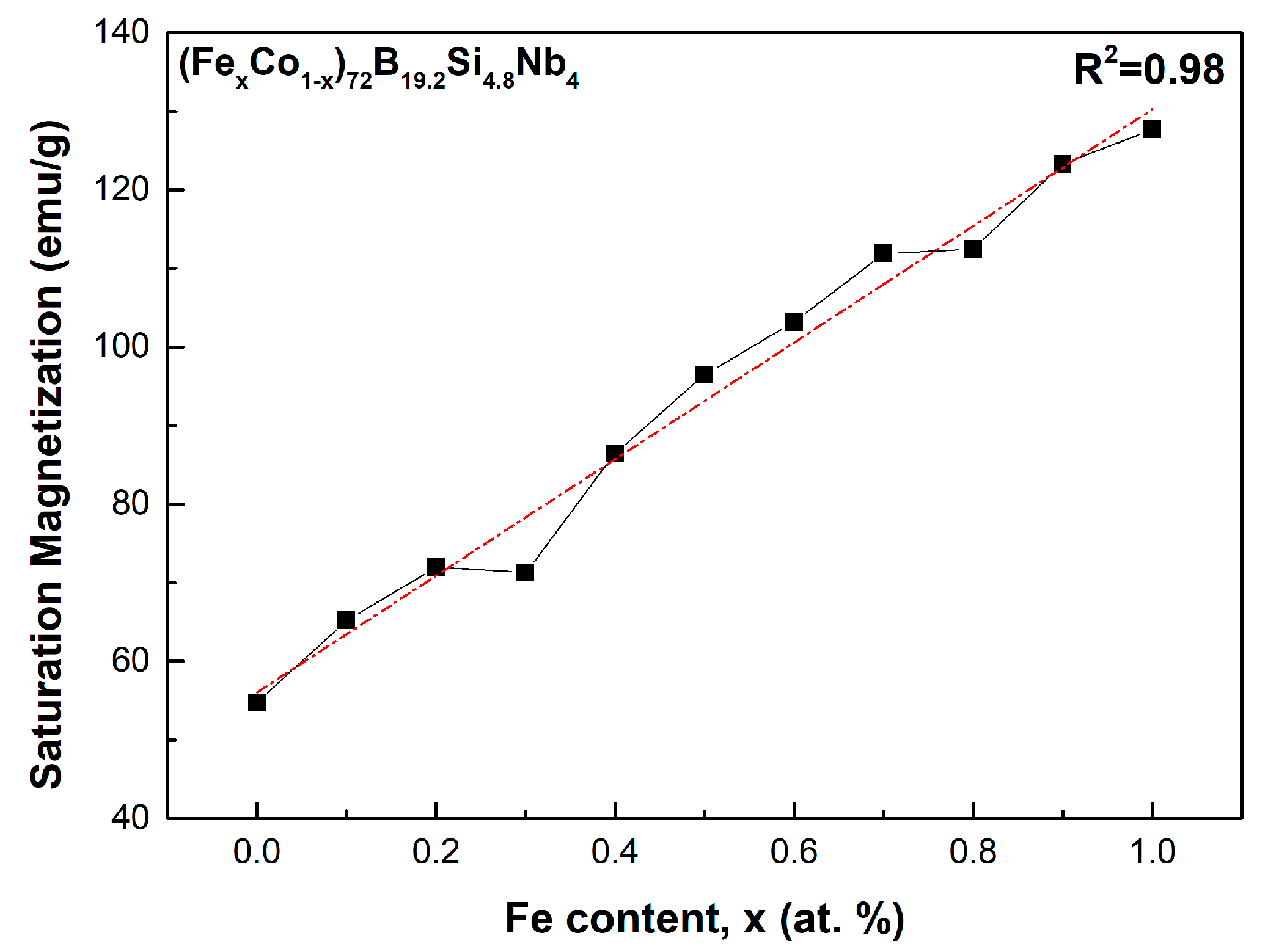 Metals 13 00715 g004