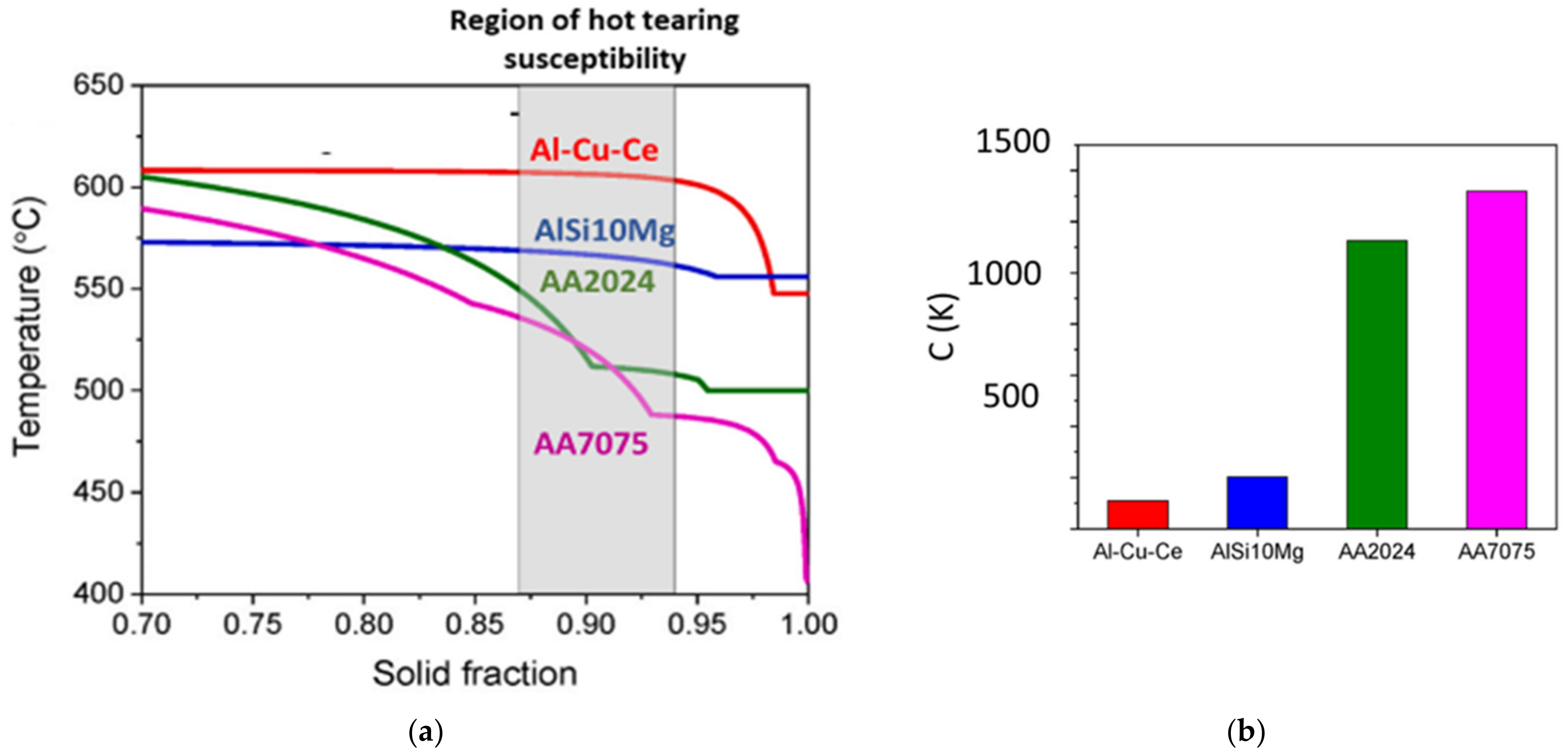 Metals 13 00716 g013 Metals 13 00716 g013