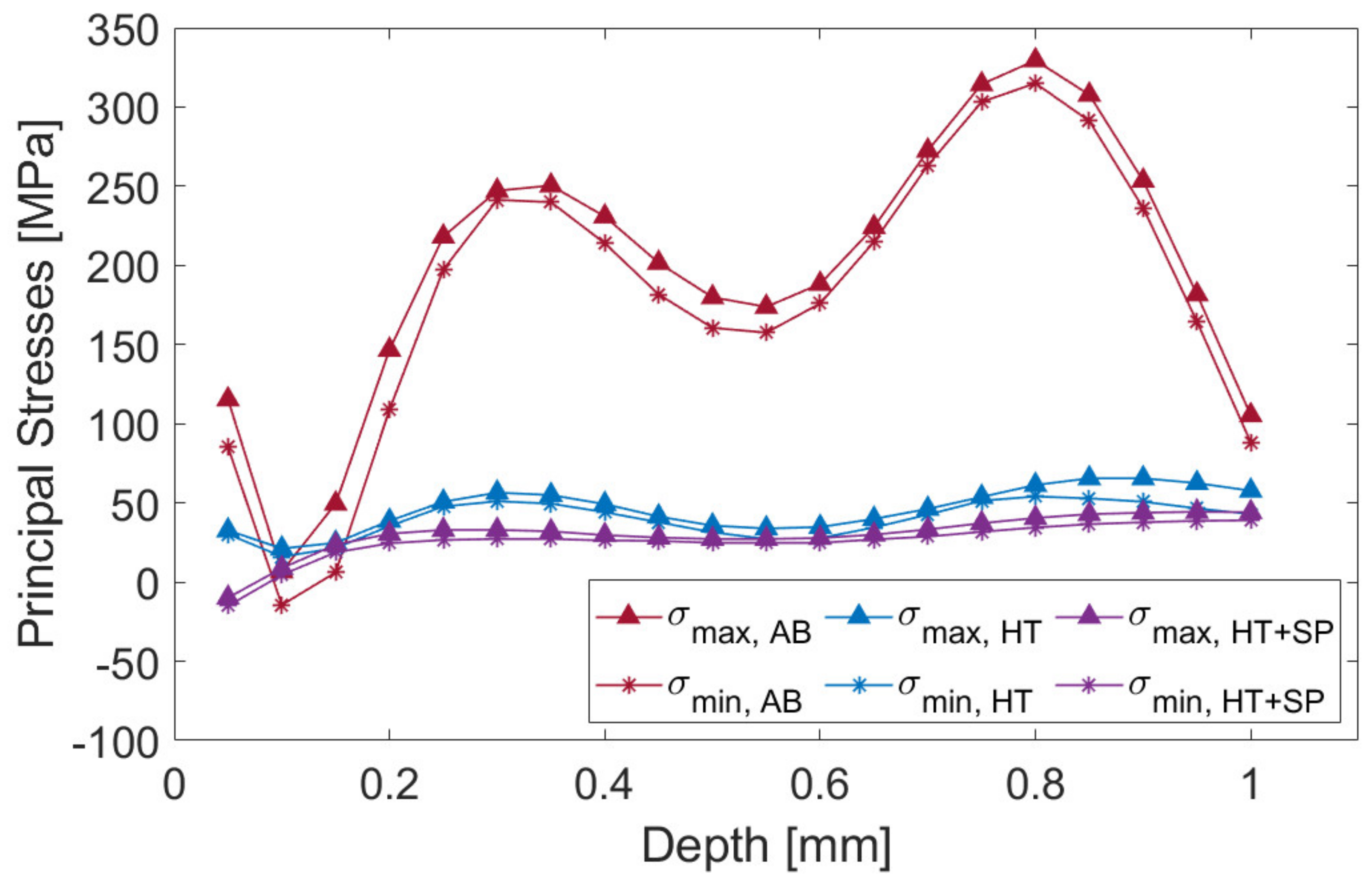 Metals 13 00716 g015 Metals 13 00716 g015