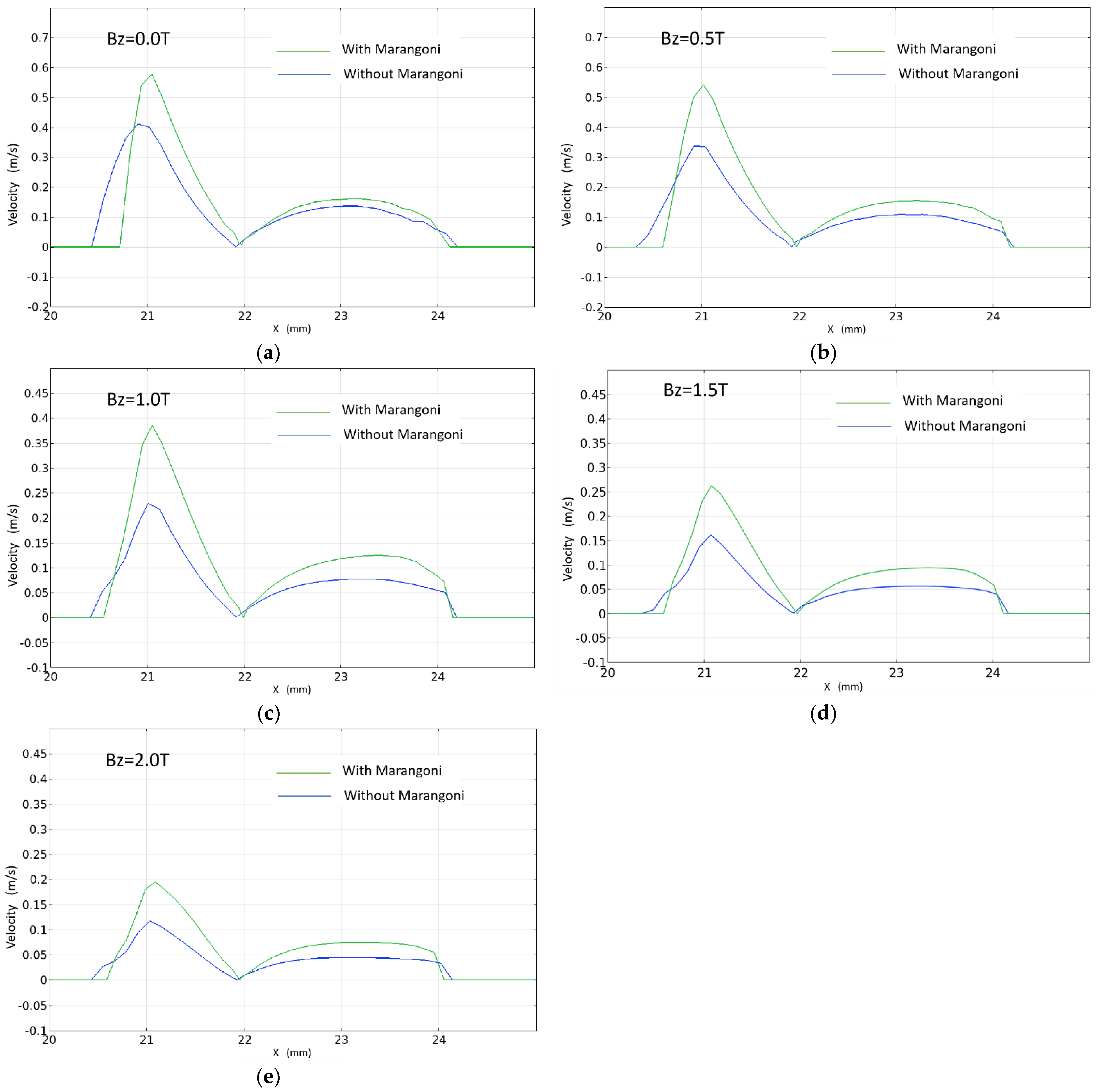 Metals 13 00720 g008