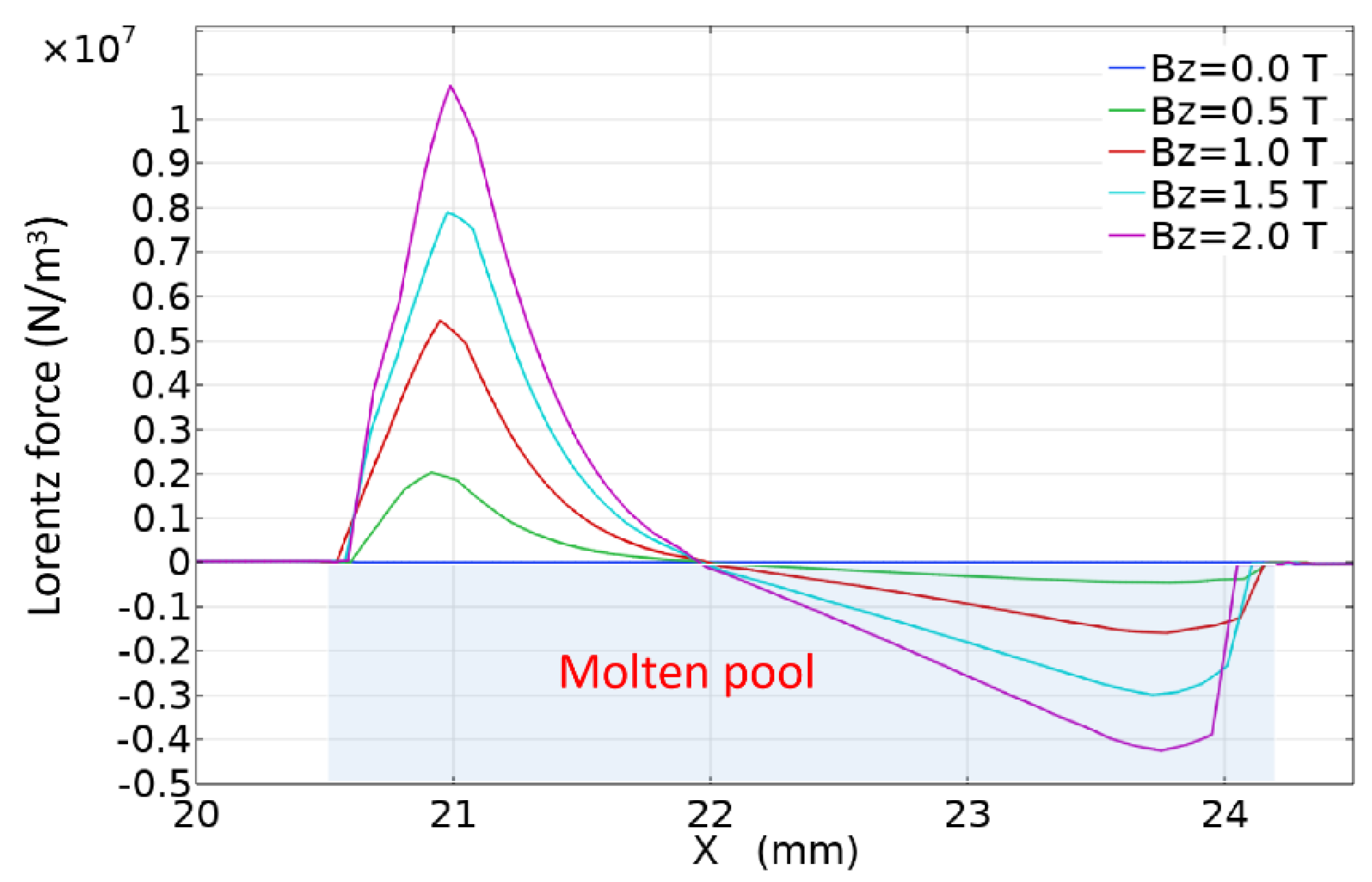 Metals 13 00720 g011