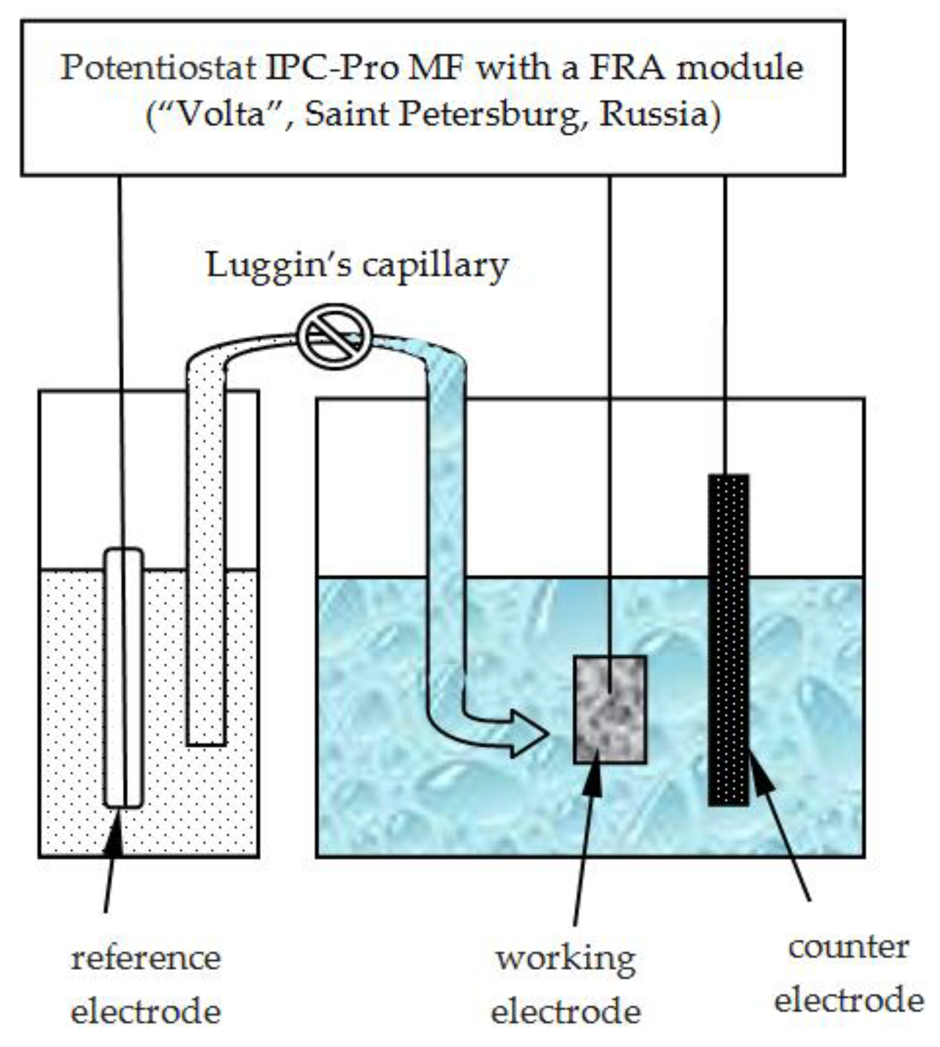 Metals 13 00721 g002