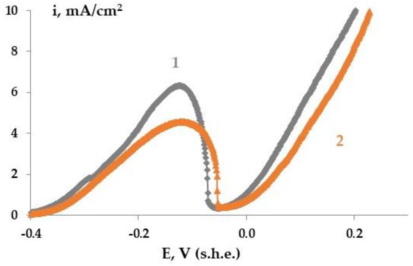 Metals 13 00721 g003