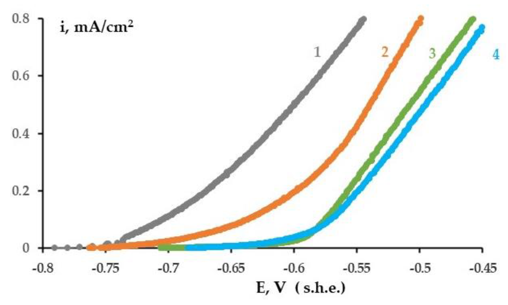Metals 13 00721 g004