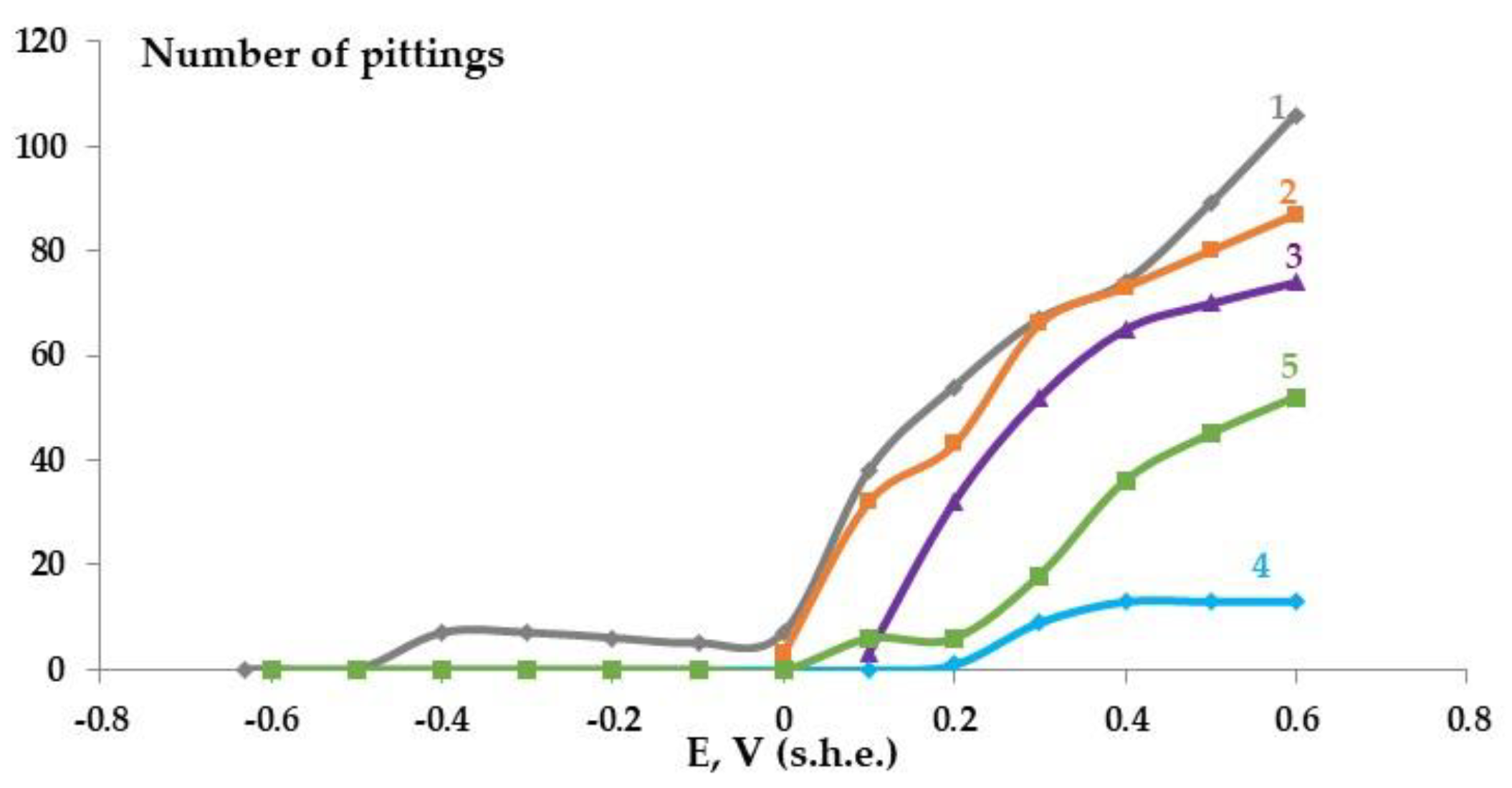 Metals 13 00721 g007