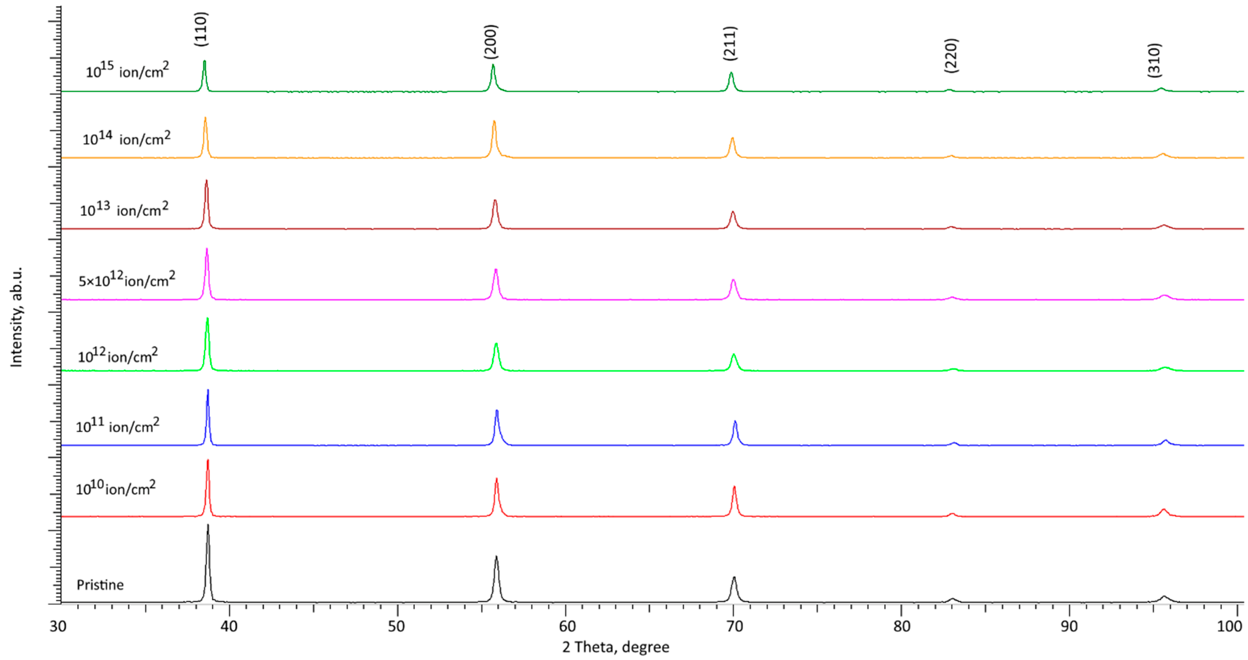 Metals 13 00727 g004