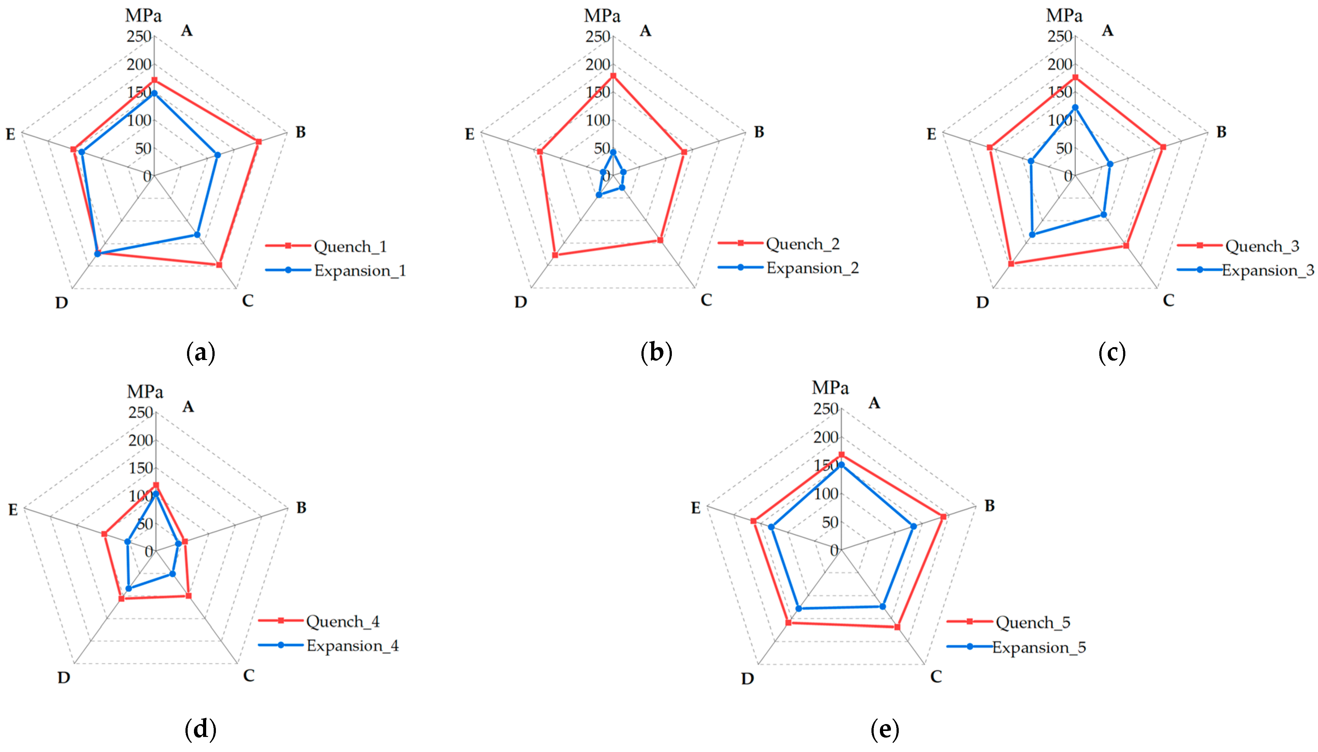 Metals 13 00732 g009 Metals 13 00732 g009