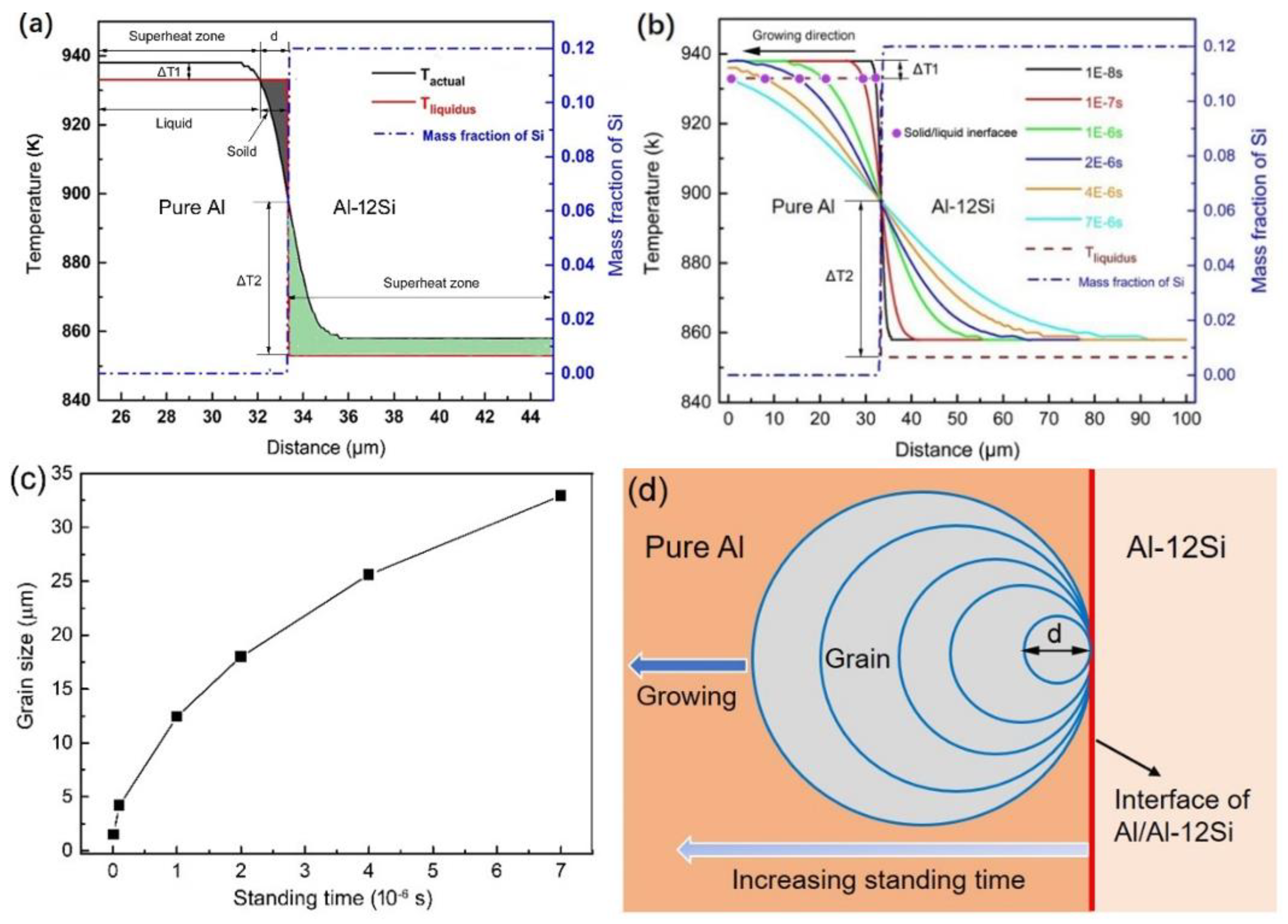 Metals 13 00733 g011