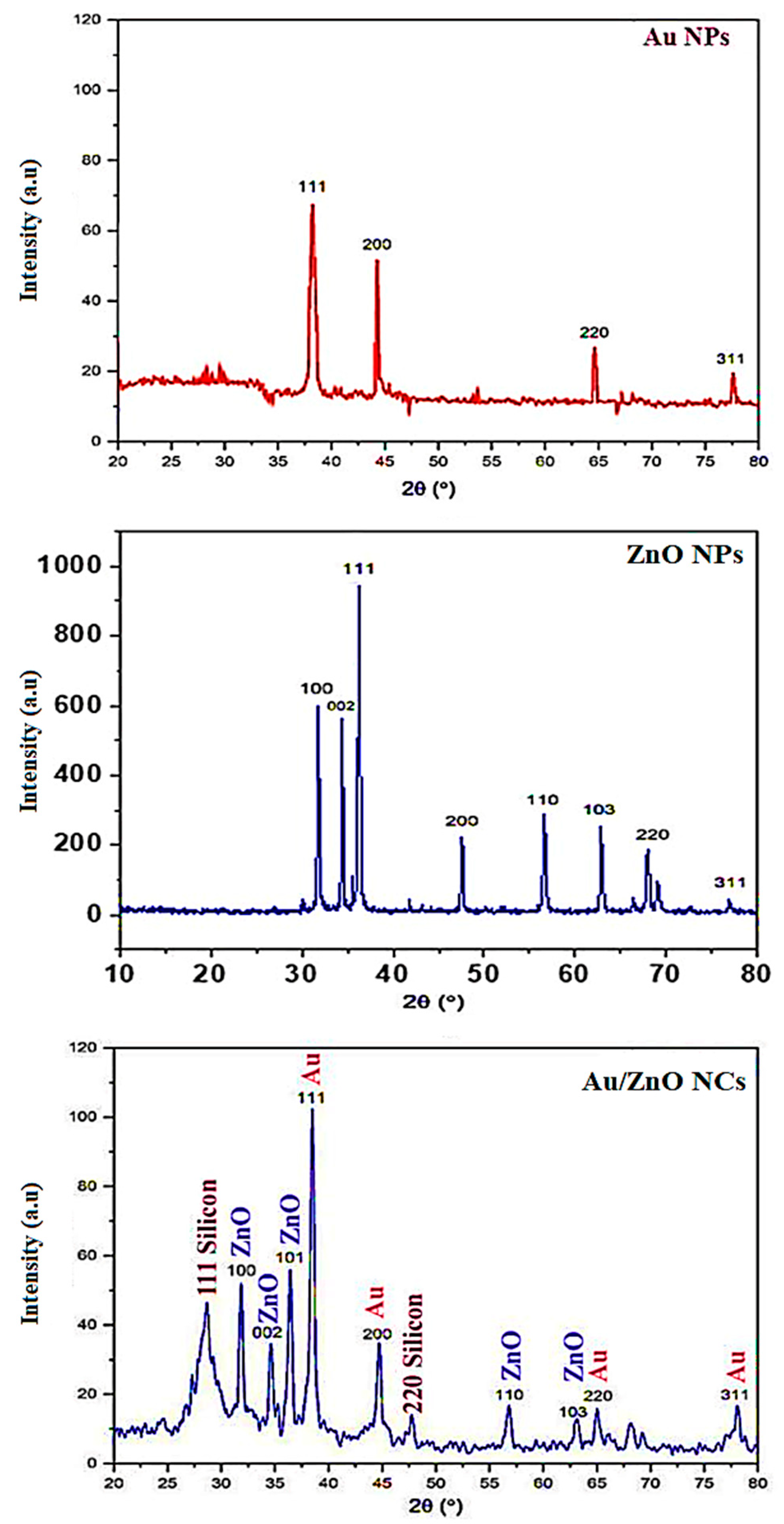 Metals 13 00735 g002