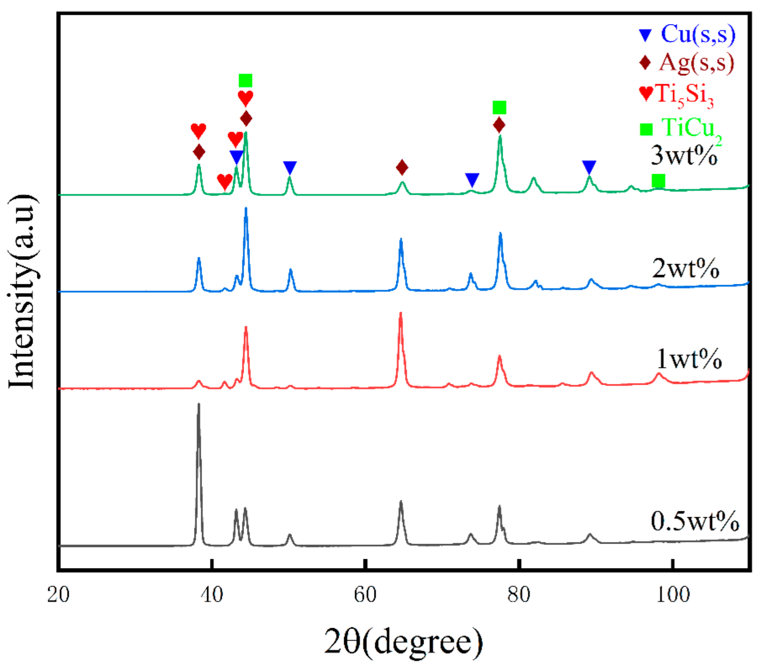 Metals 13 00736 g007