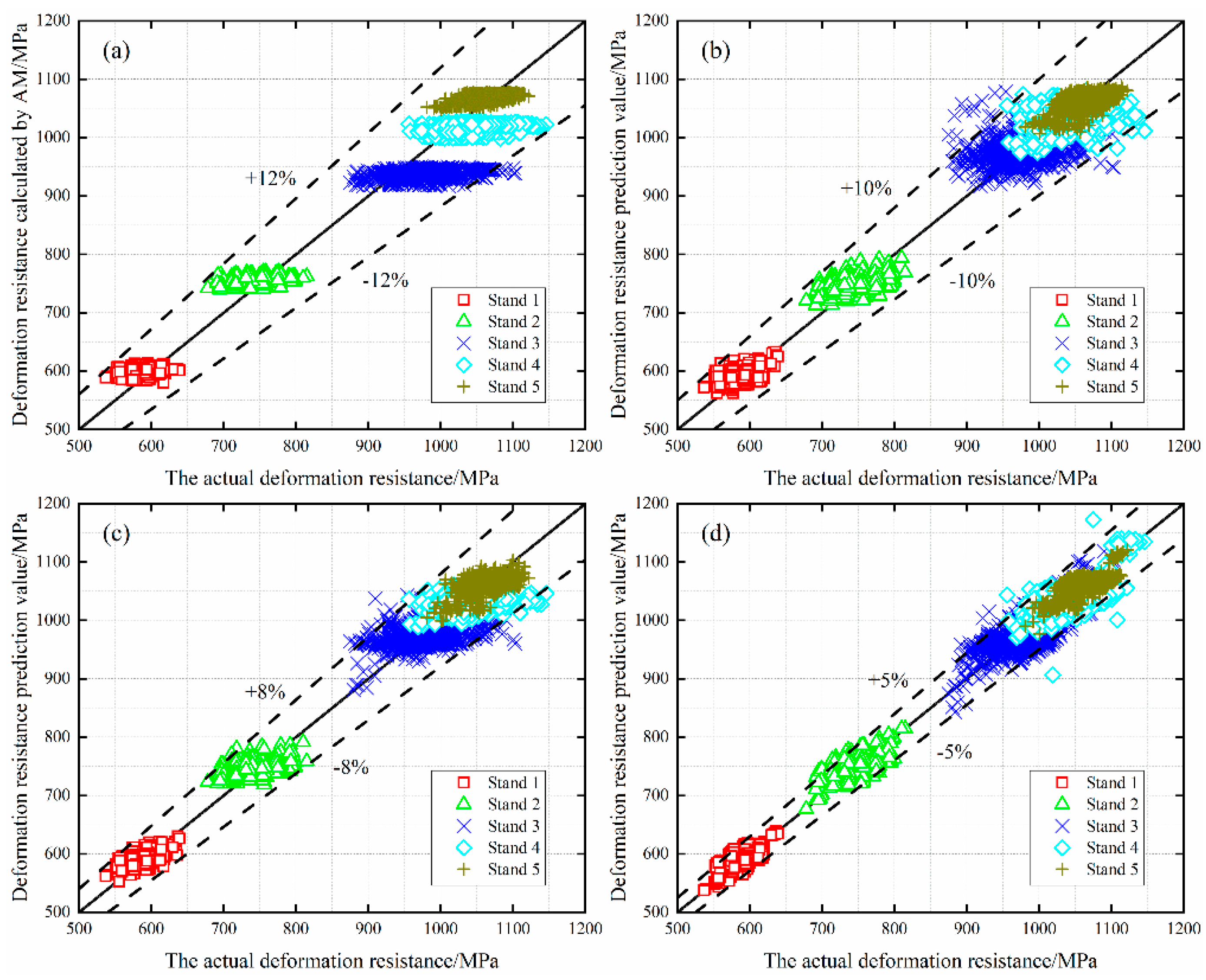 Metals 13 00737 g013