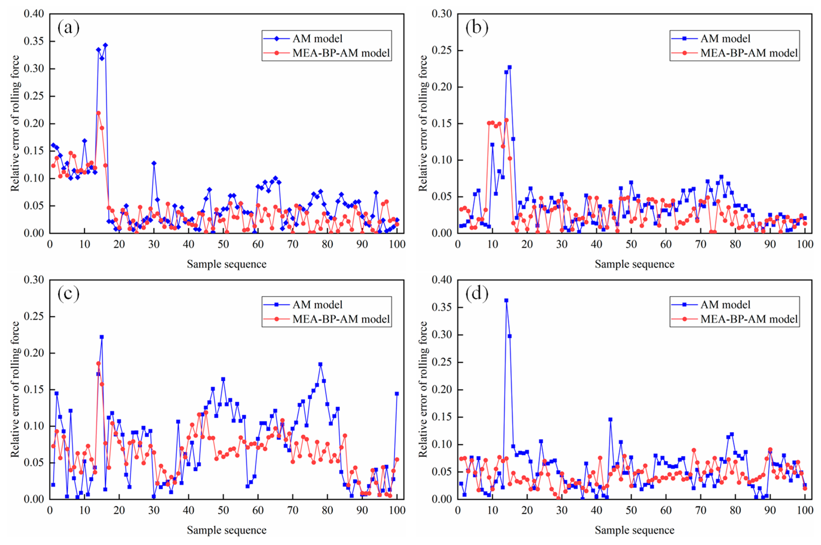 Metals 13 00737 g016