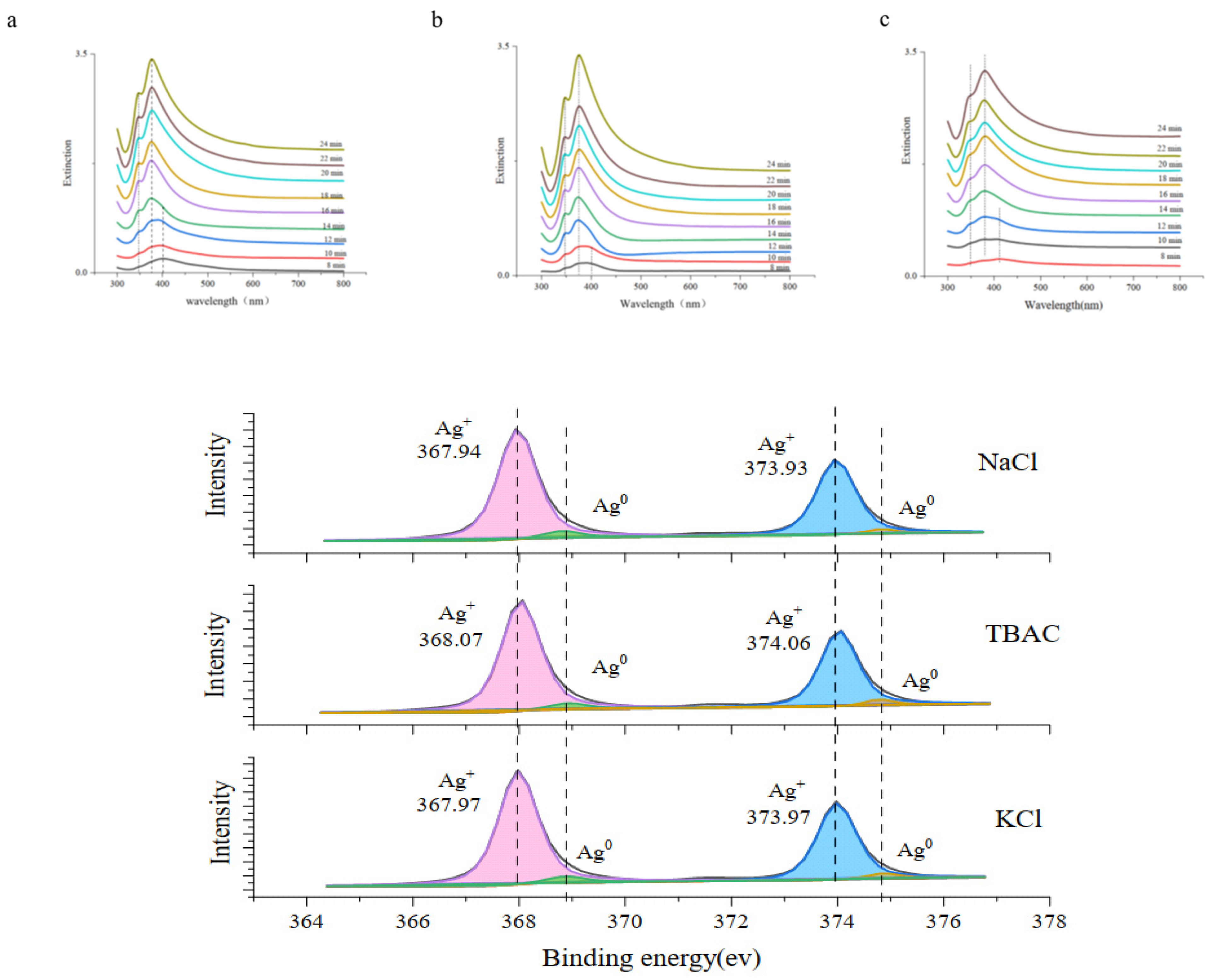 Metals 13 00738 g003
