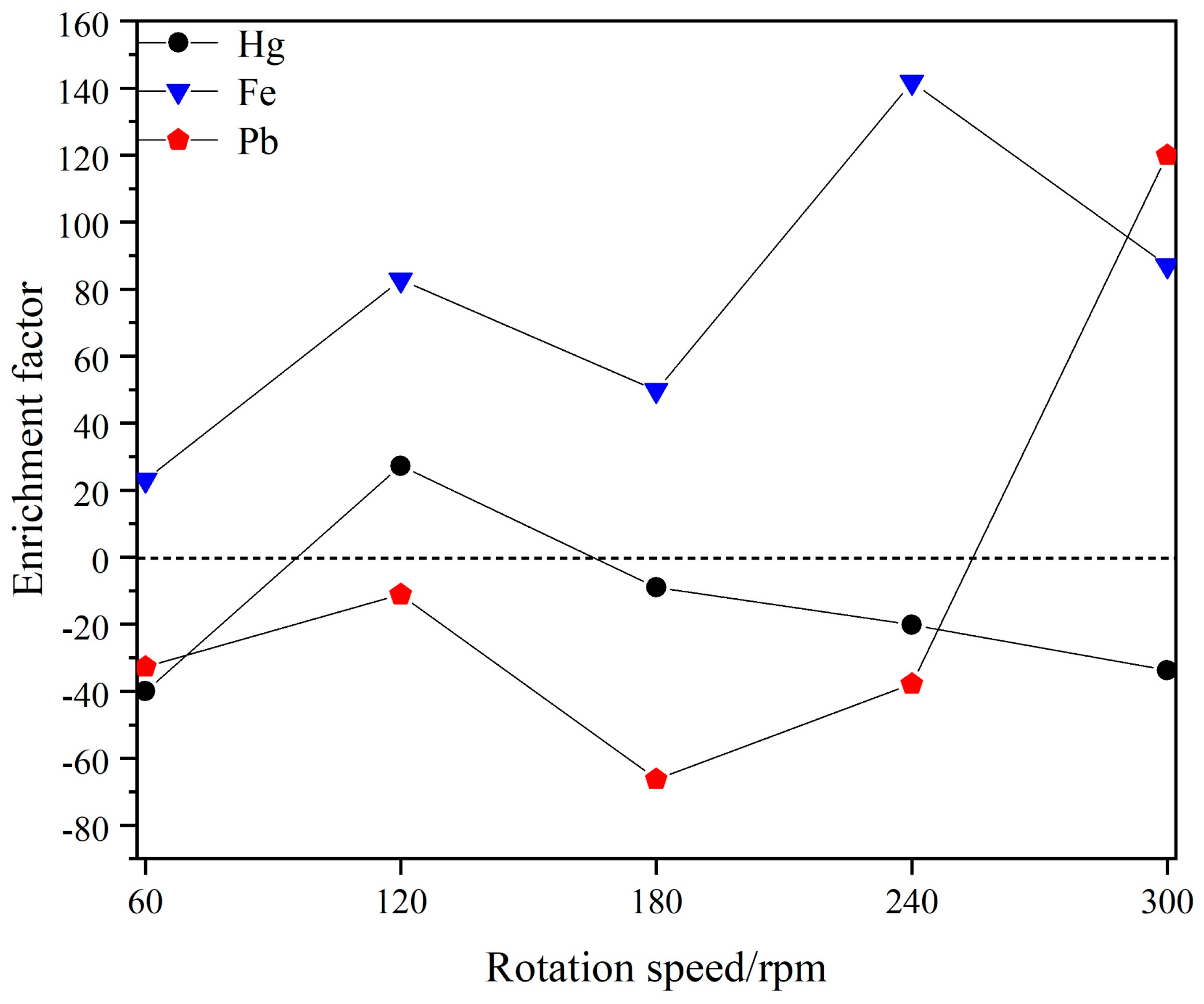Metals 13 00739 g005