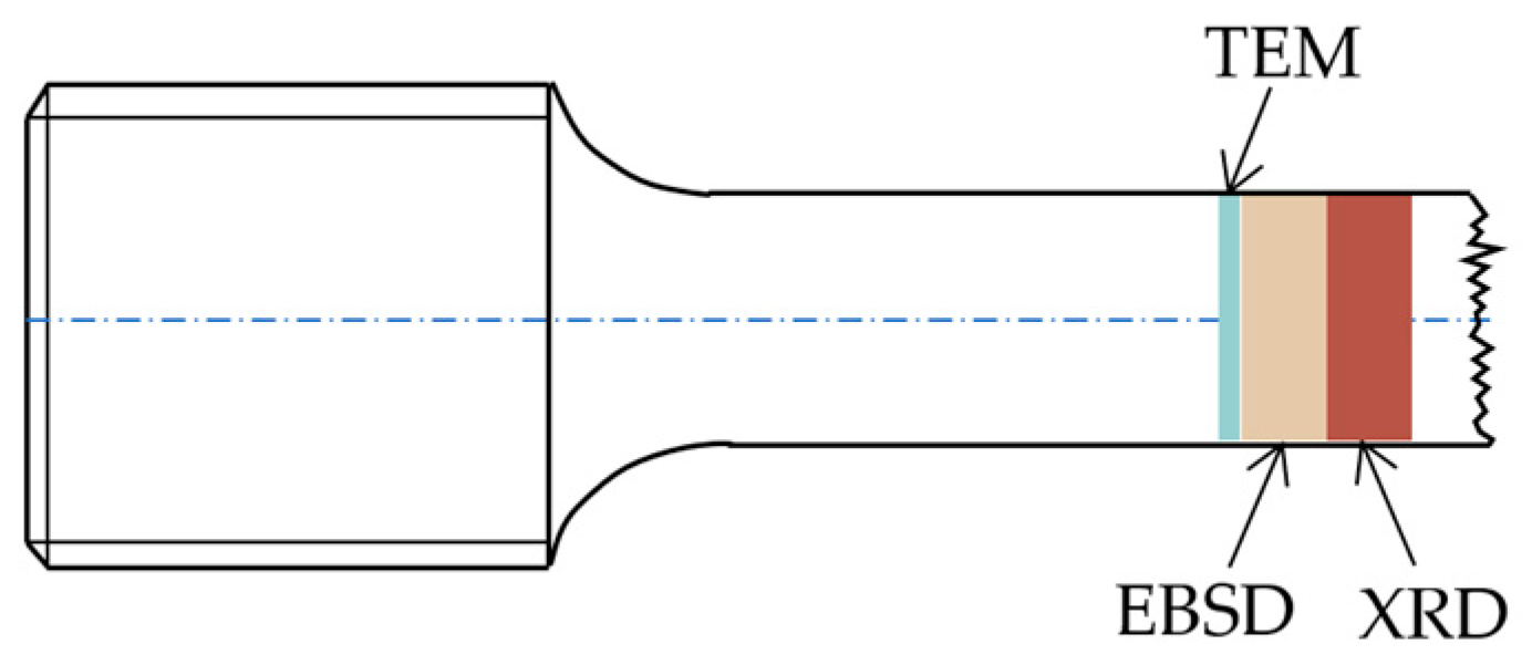 Metals 13 00740 g002