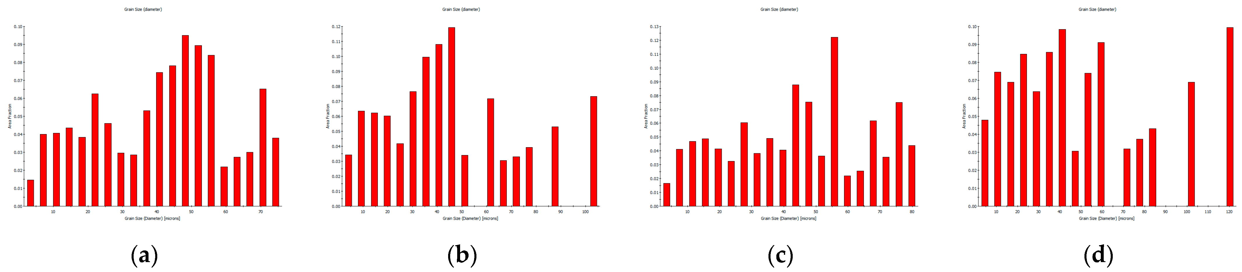 Metals 13 00740 g010