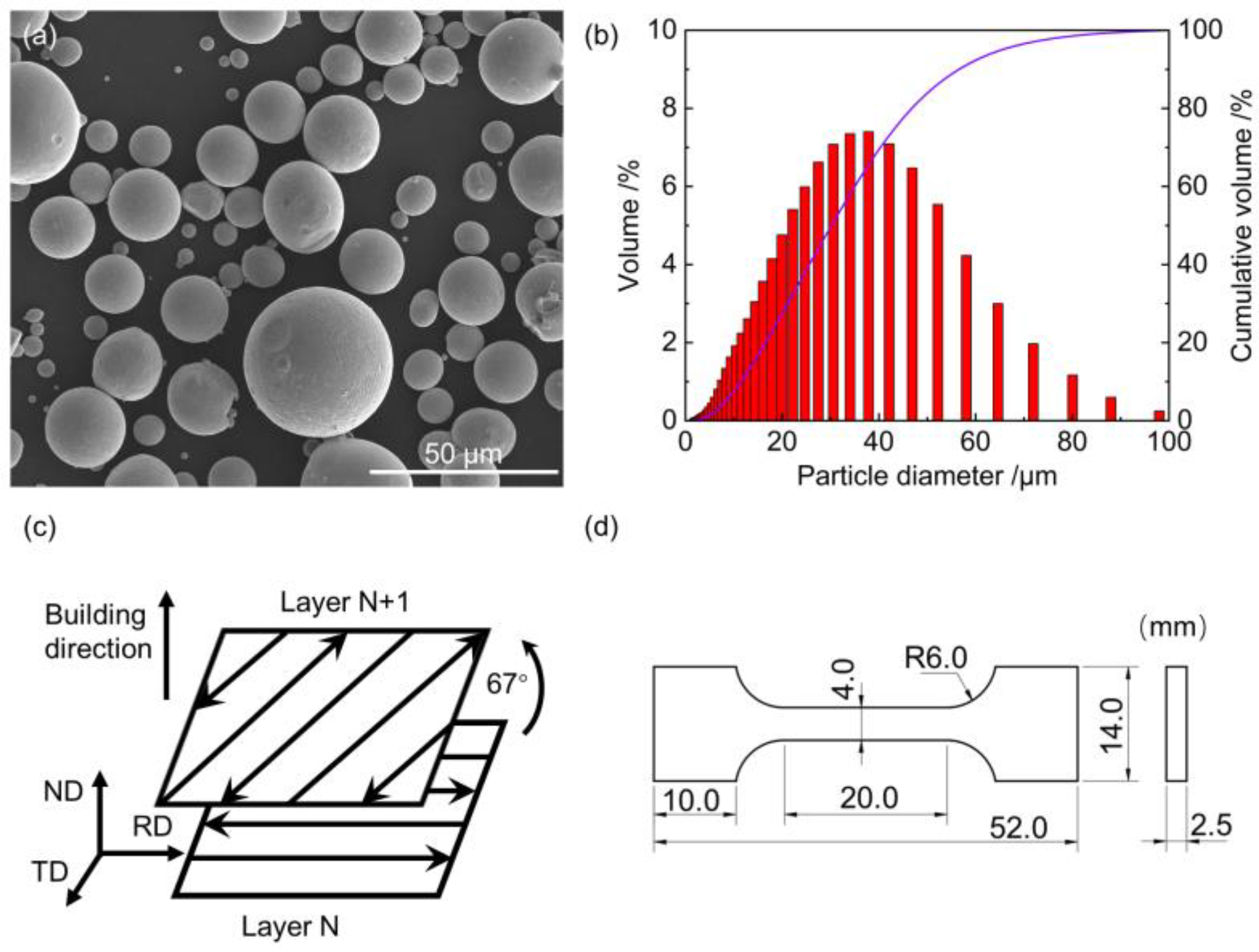 Metals 13 00741 g001