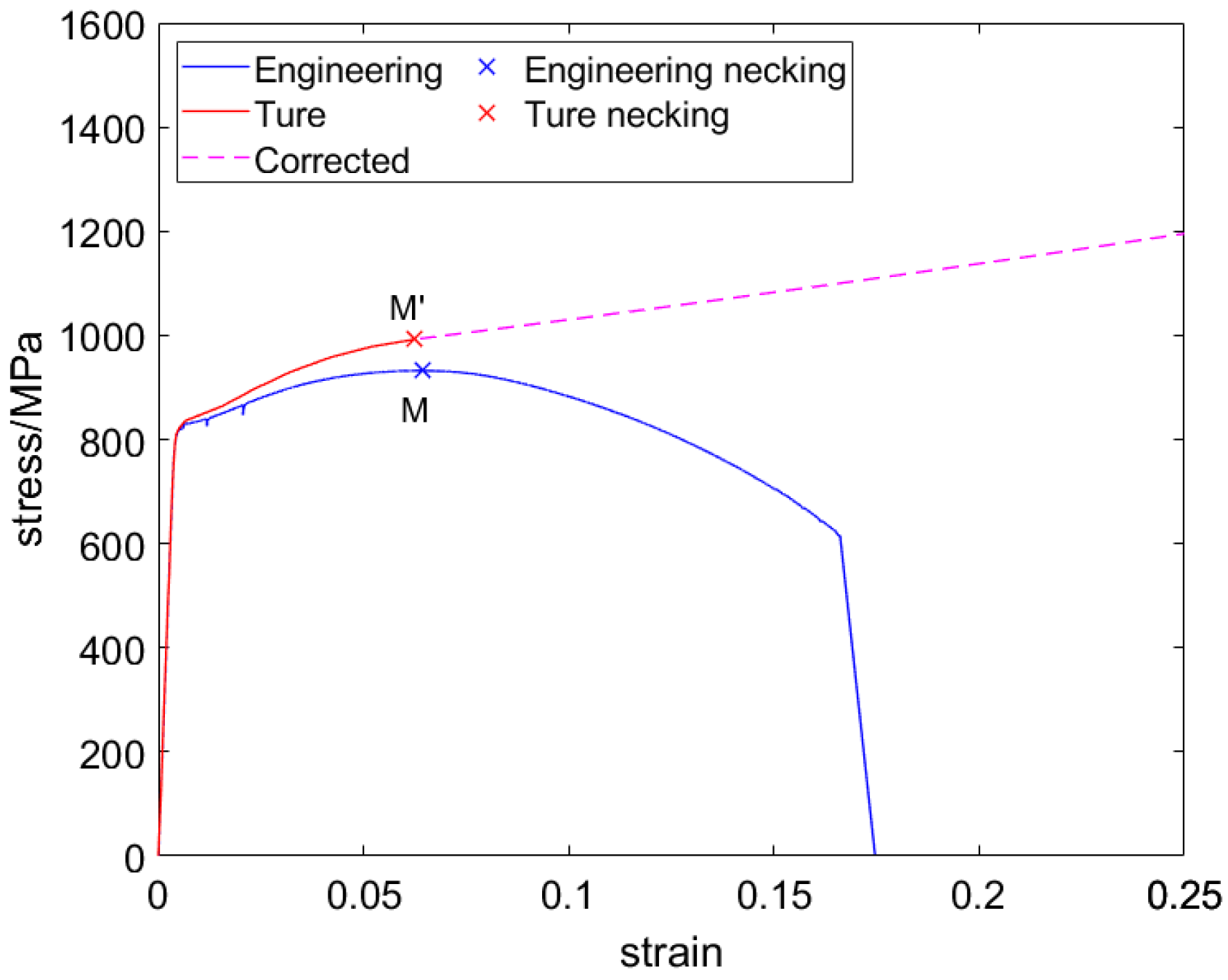 Metals 13 00744 g012 Metals 13 00744 g012