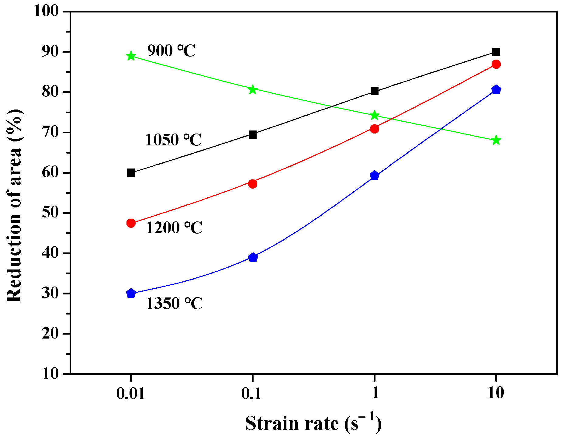 Metals 13 00747 g008
